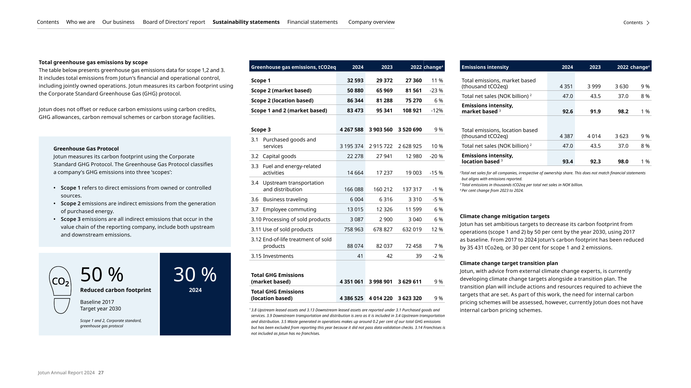 Emissions data extracted from page 27