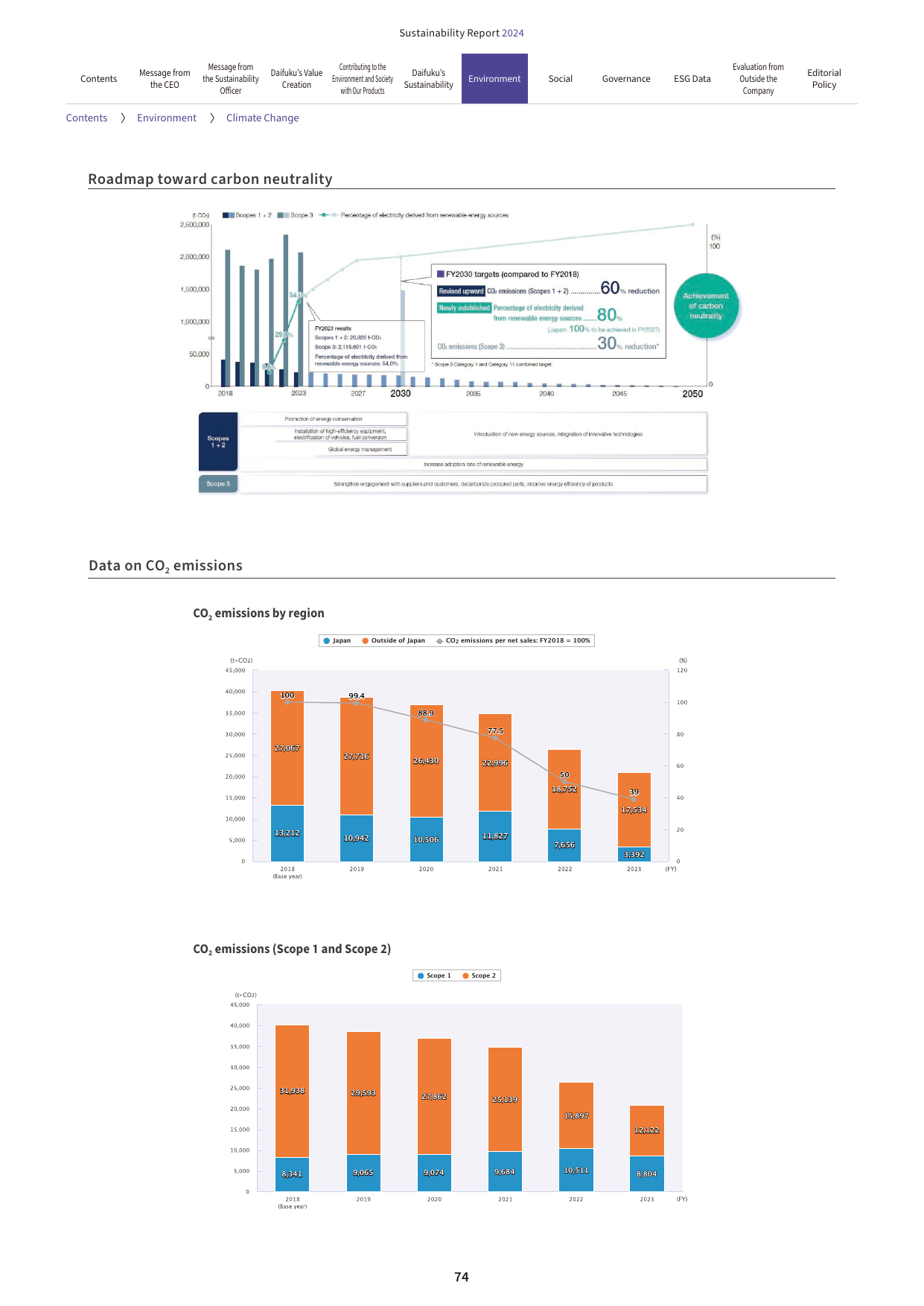 Emissions data extracted from page 75