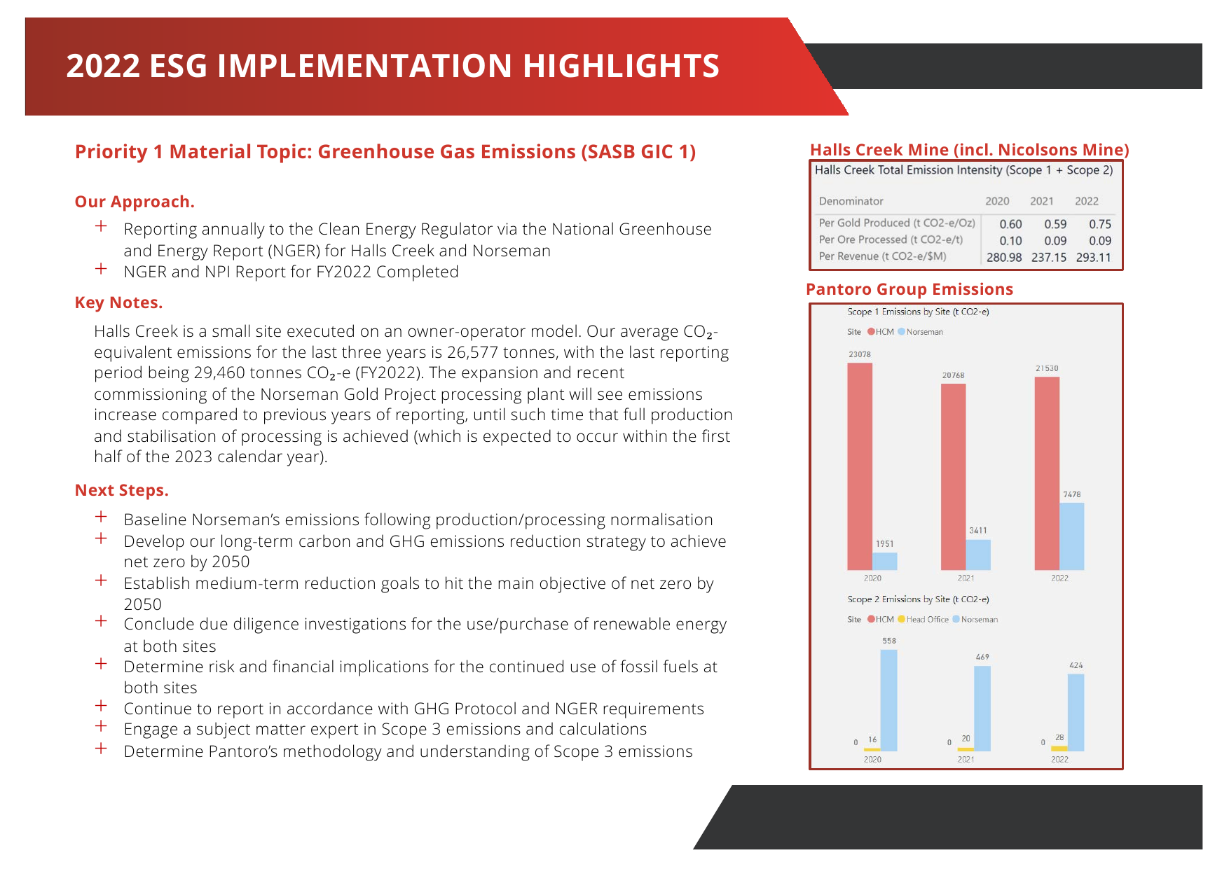 Emissions data extracted from page 22
