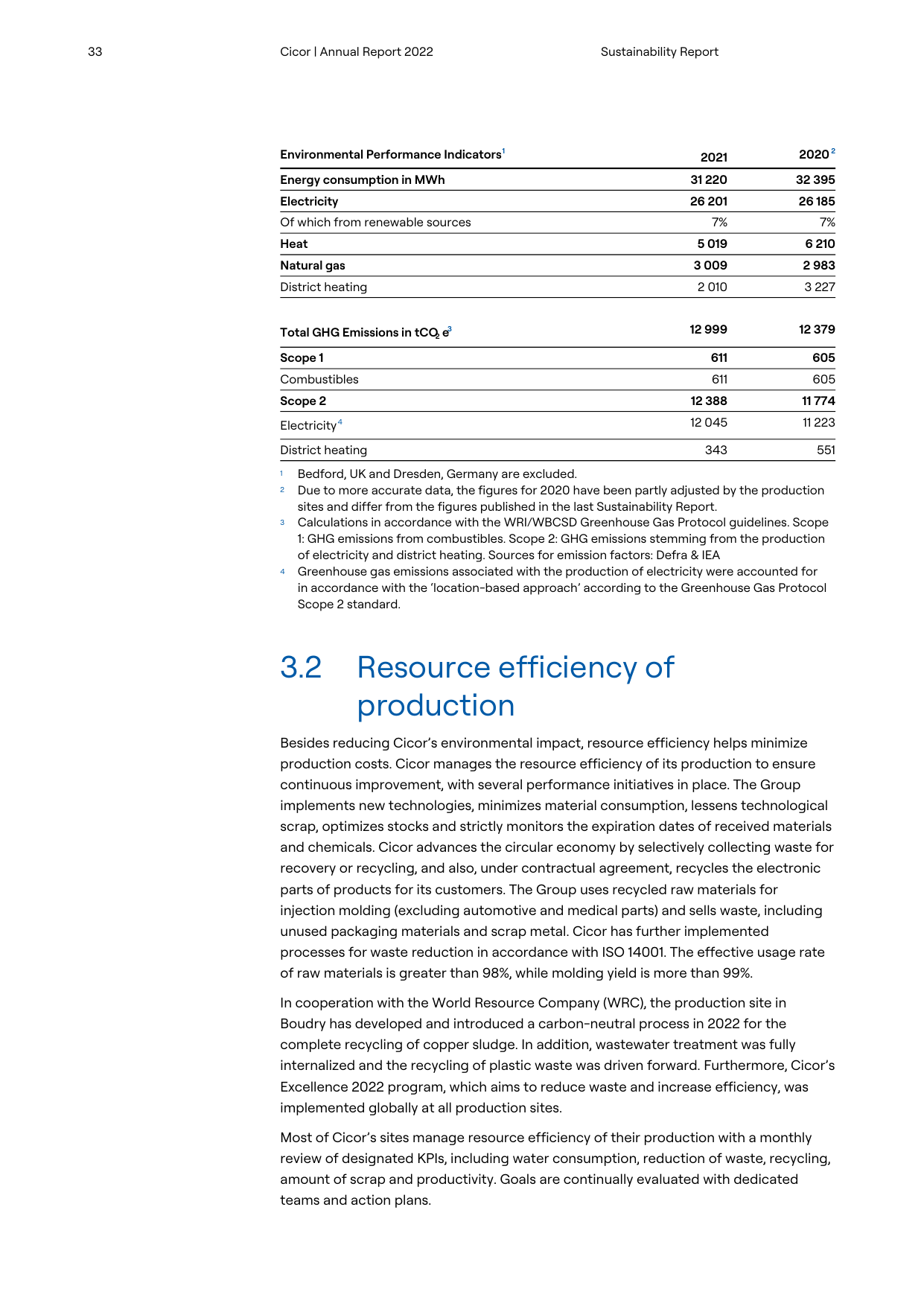 Emissions data extracted from page 10