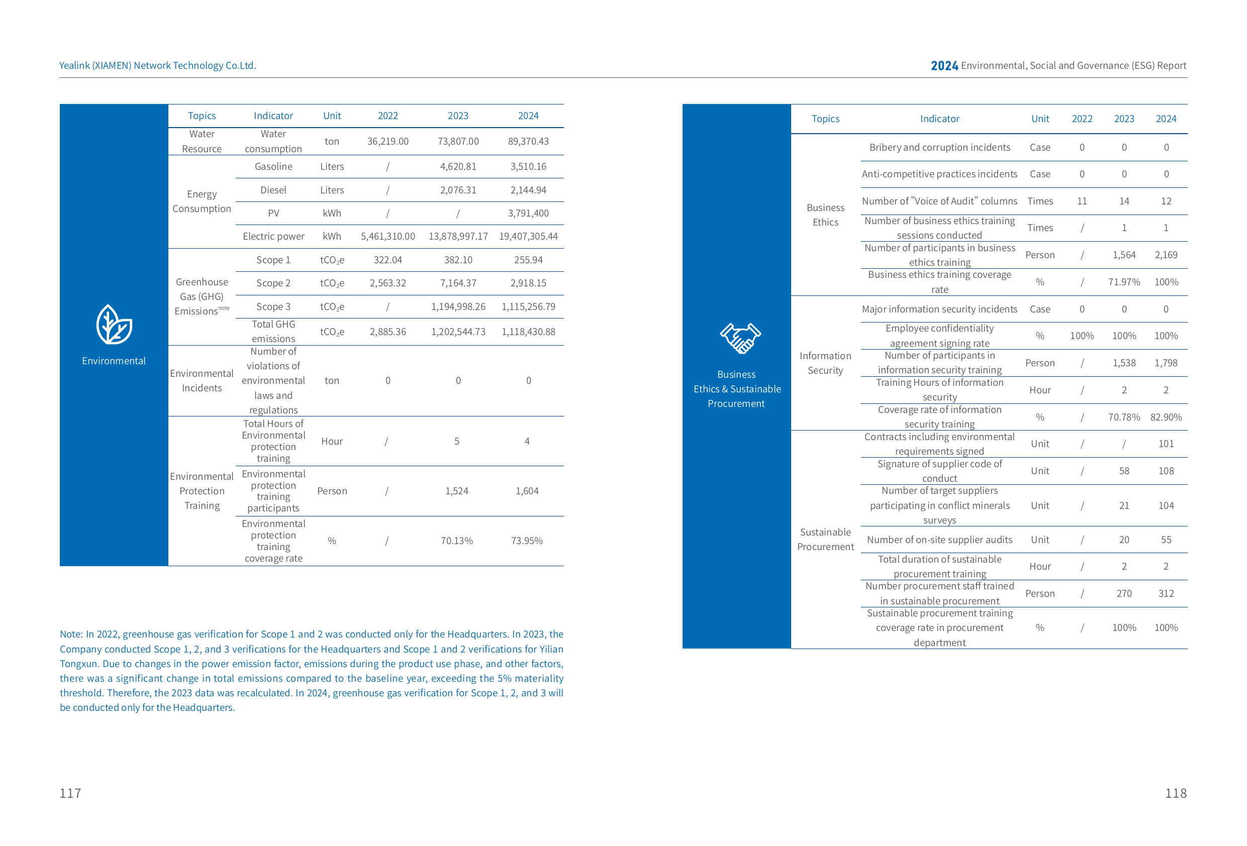 Emissions data extracted from page 61