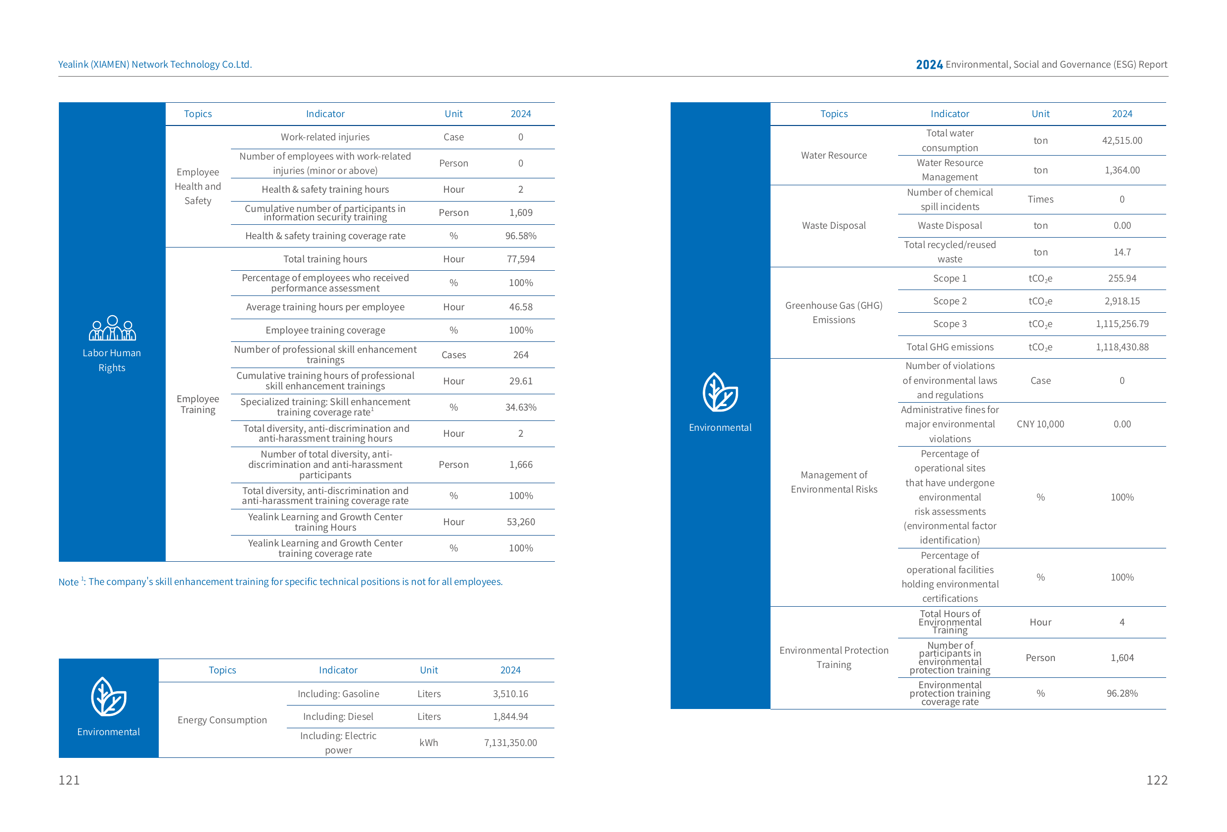 Emissions data extracted from page 63