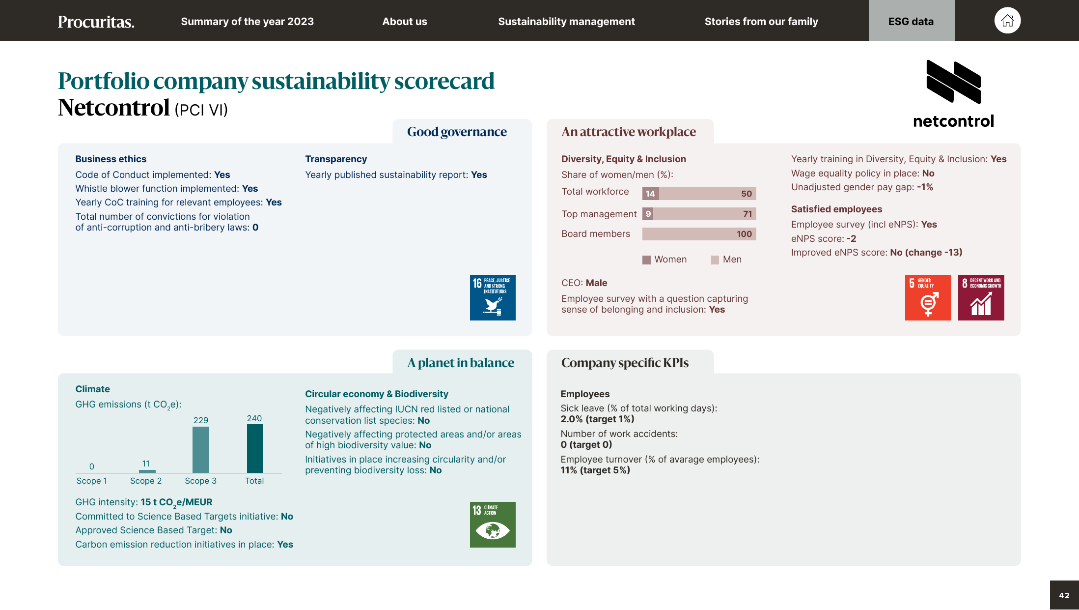 Emissions data extracted from page 42