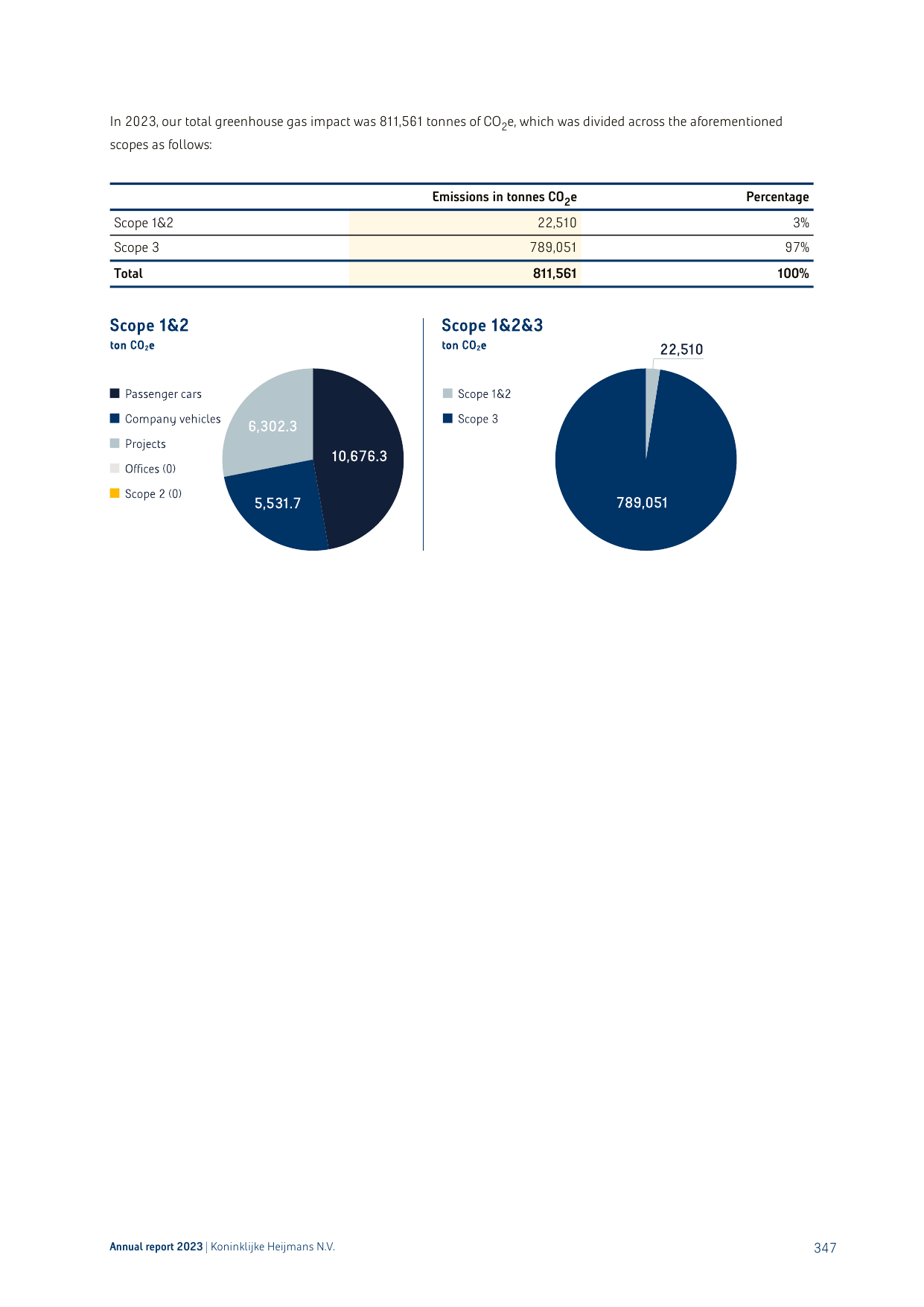 Emissions data extracted from page 348