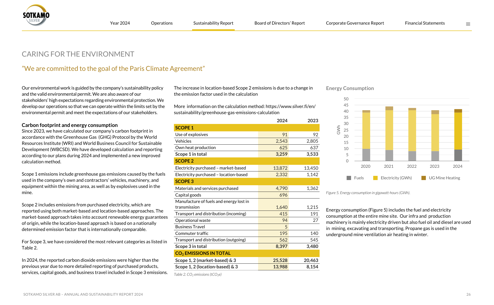 Emissions data extracted from page 26