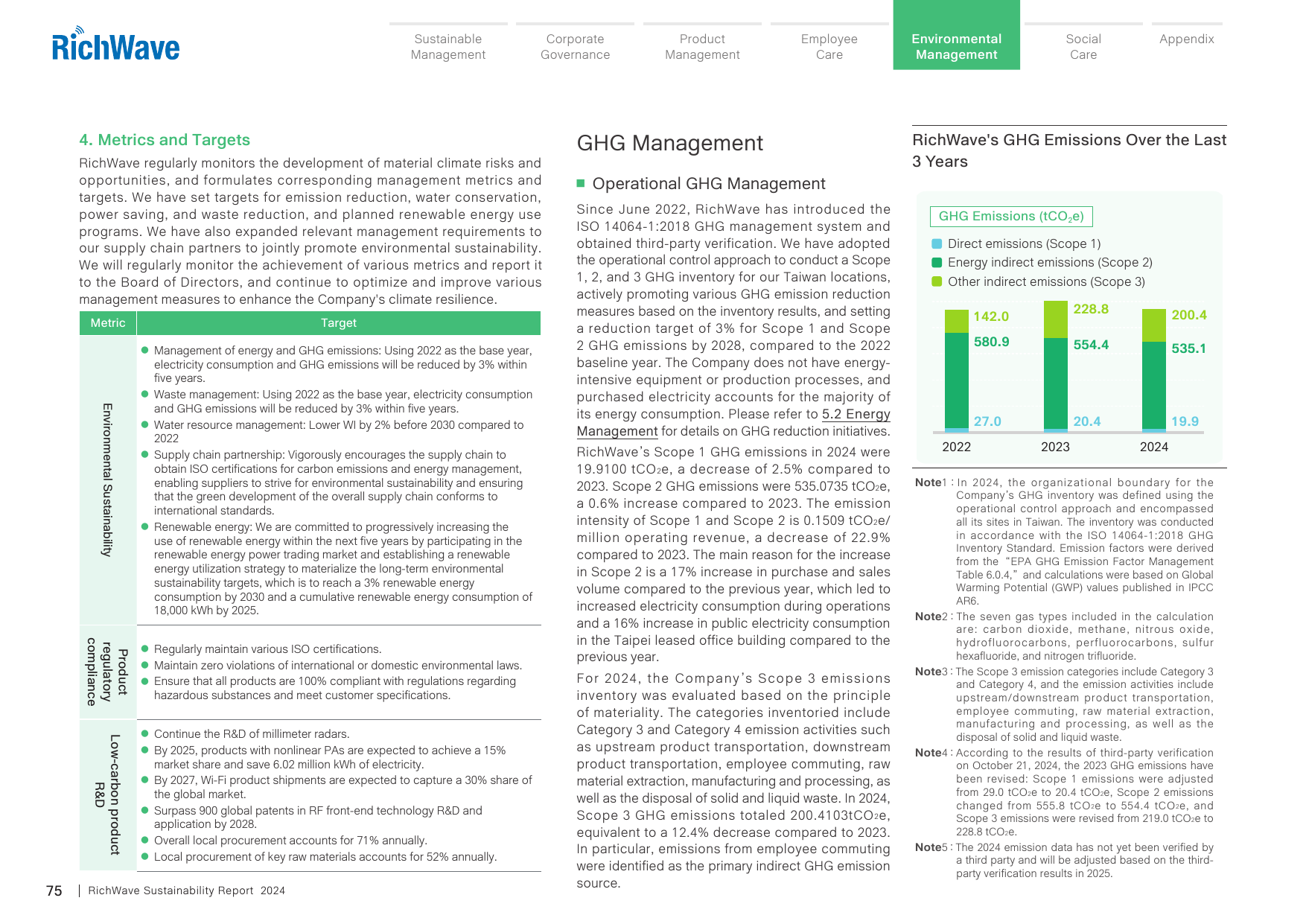Emissions data extracted from page 8