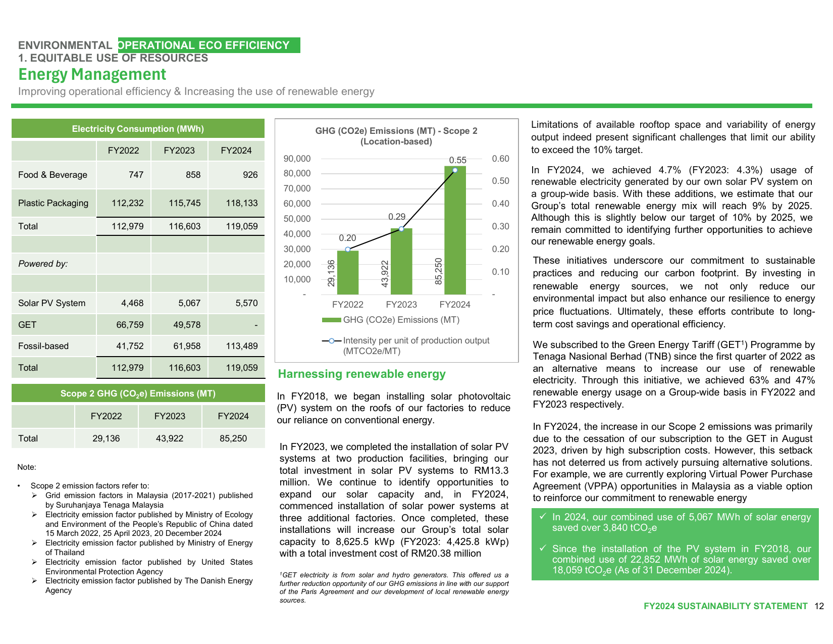 Emissions data extracted from page 12