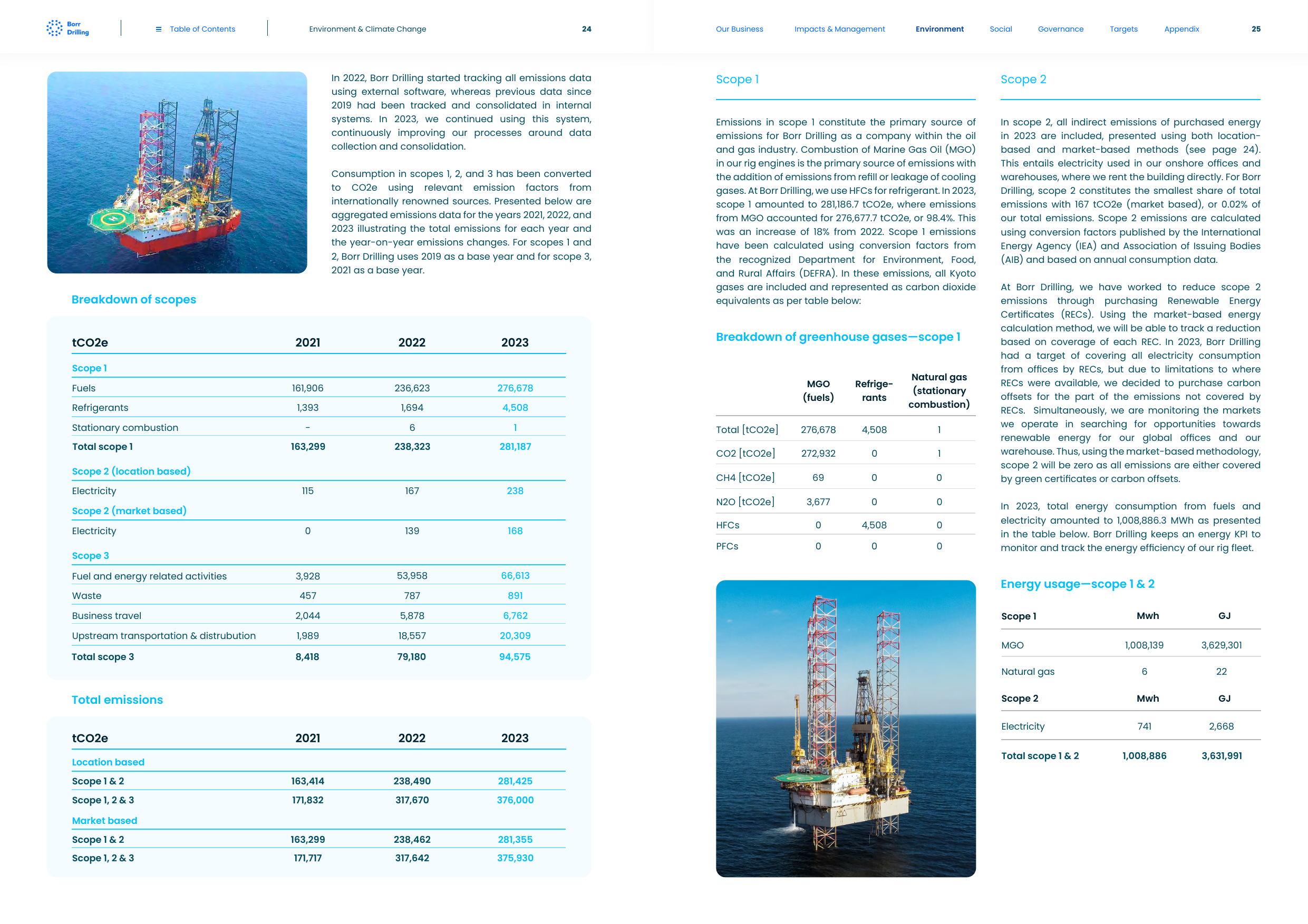 Emissions data extracted from page 13
