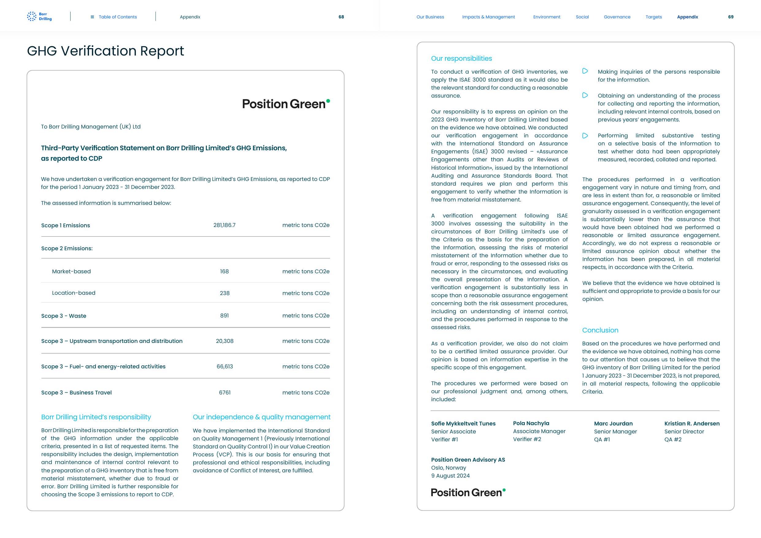 Emissions data extracted from page 35