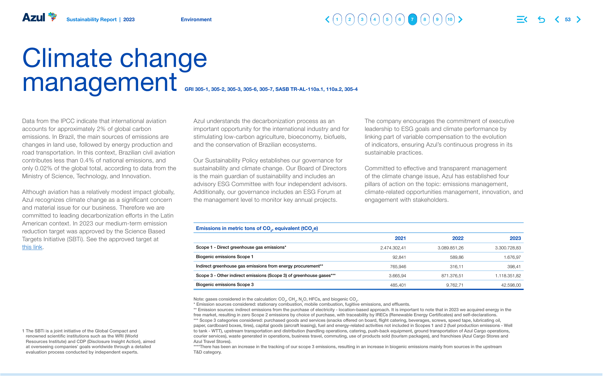 Emissions data extracted from page 53