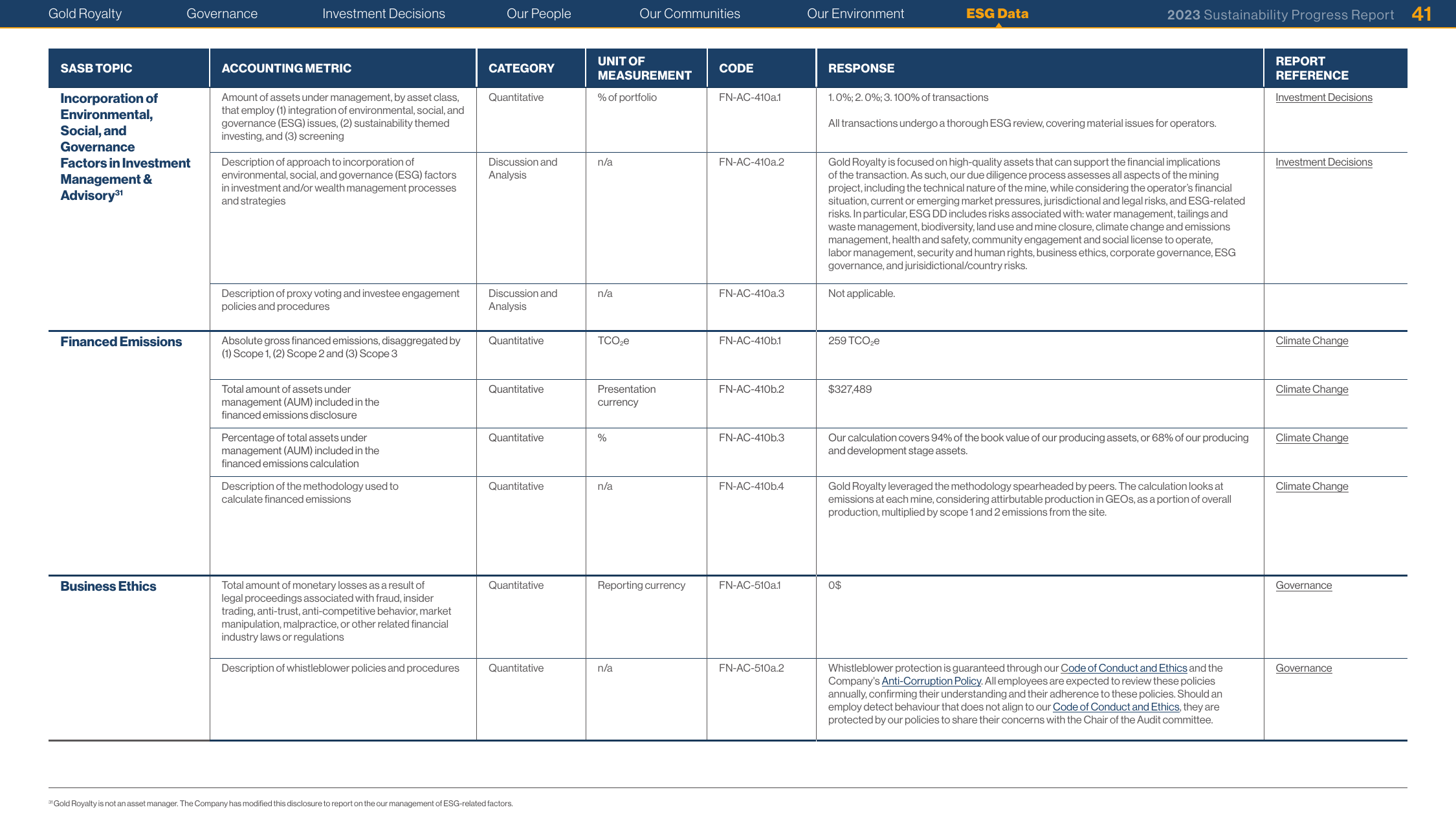 Emissions data extracted from page 41