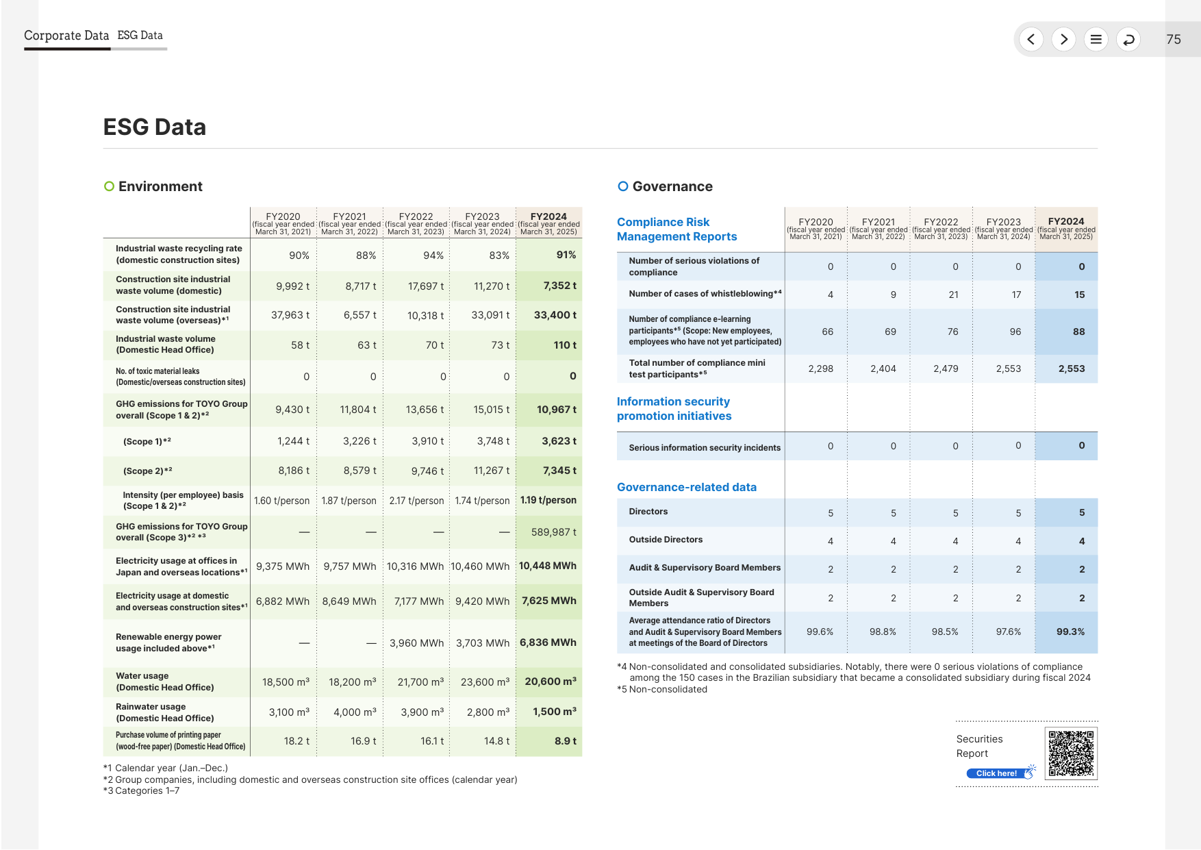 Emissions data extracted from page 76