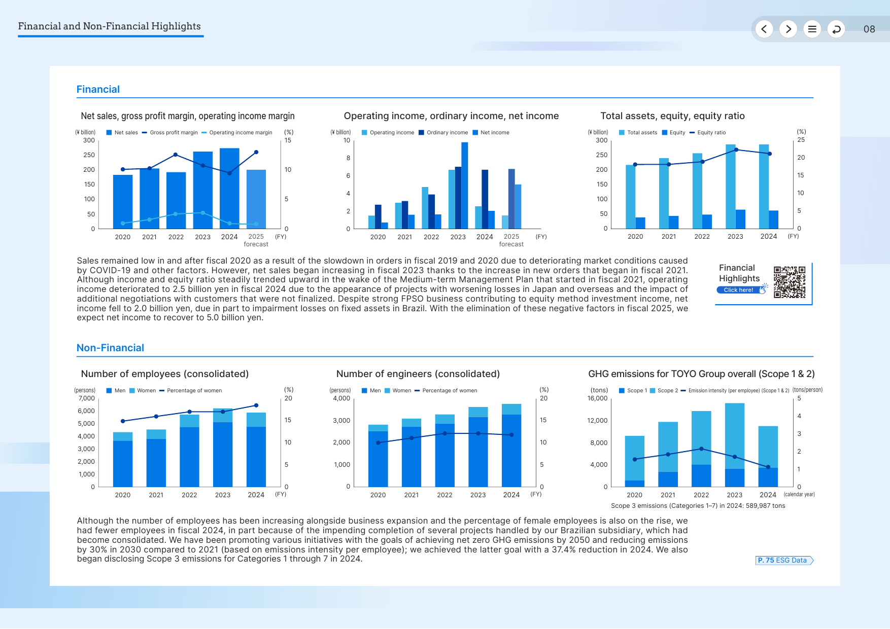 Emissions data extracted from page 9