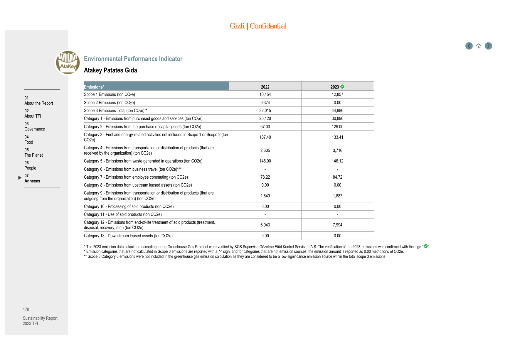 Emissions data extracted from page 178