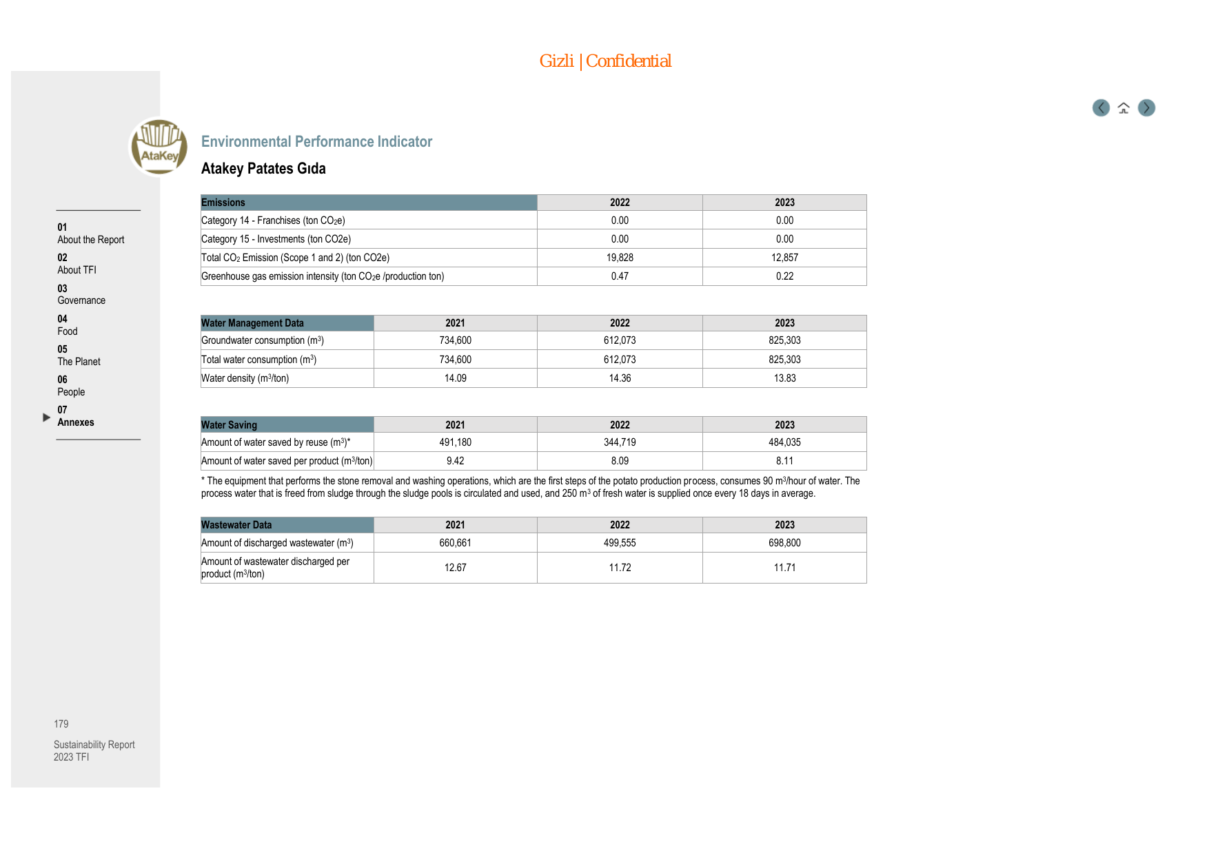 Emissions data extracted from page 179