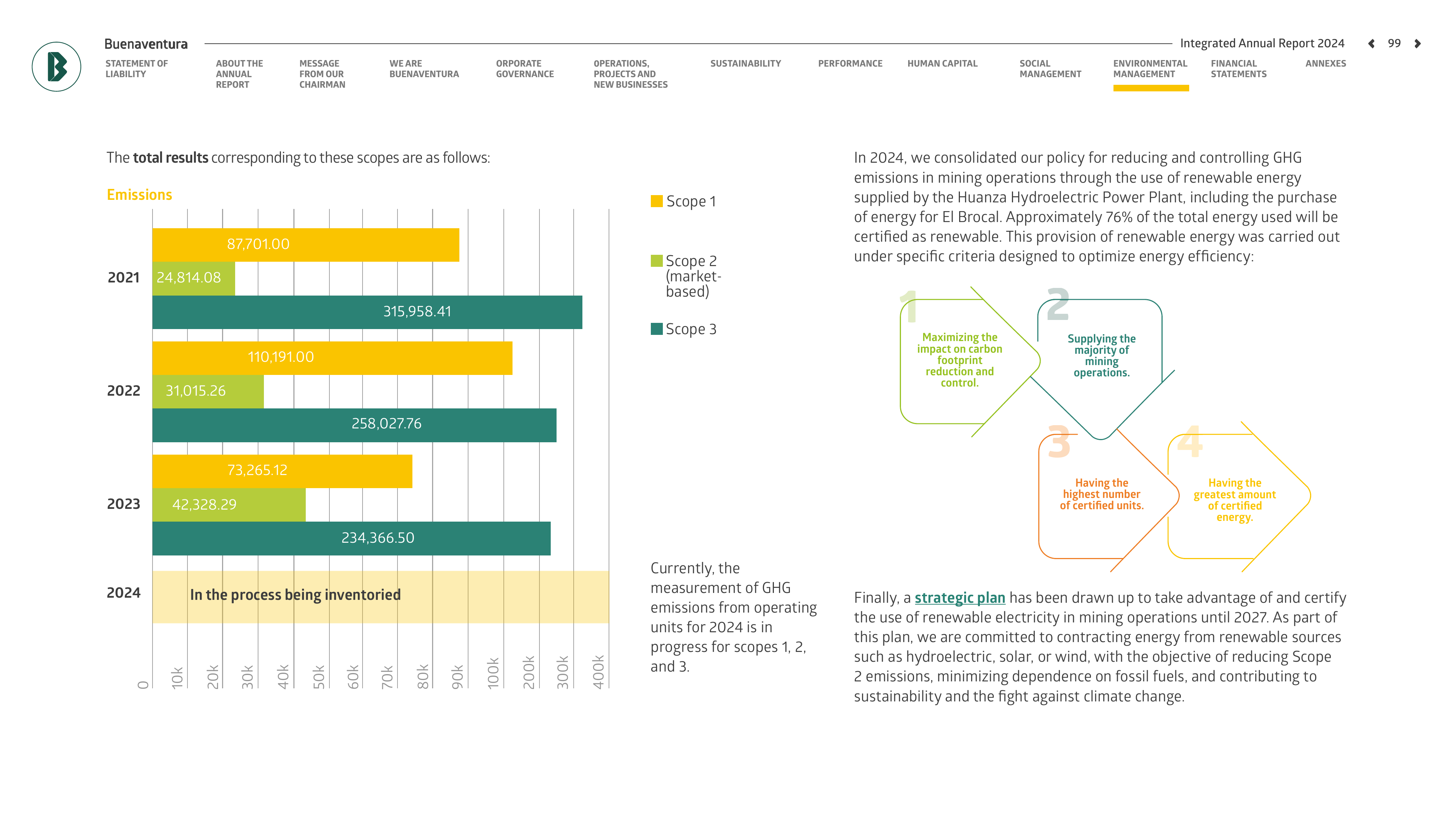 Emissions data extracted from page 99