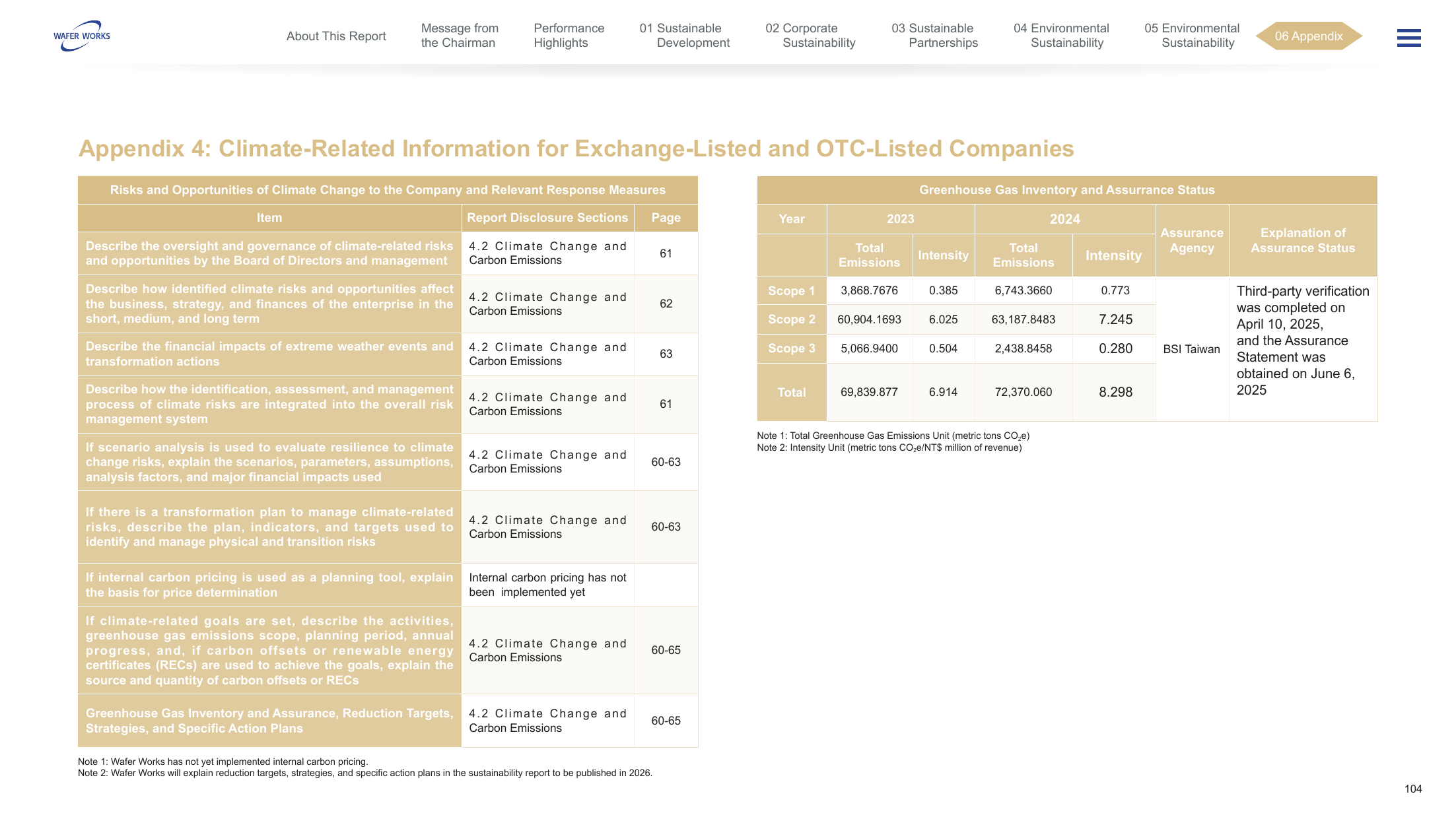 Emissions data extracted from page 104