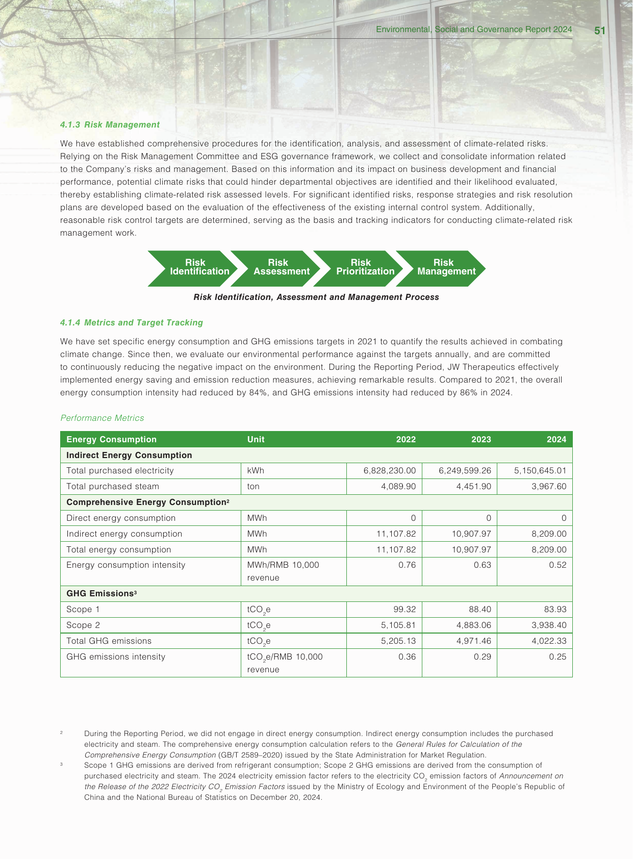Emissions data extracted from page 52