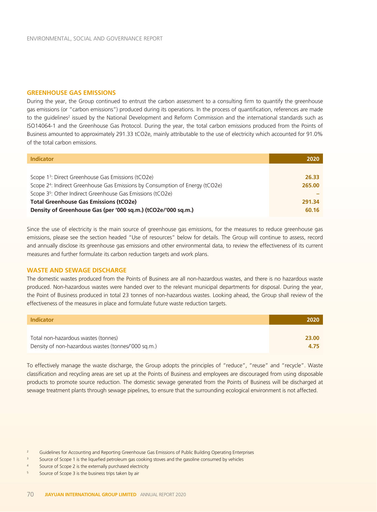 Emissions data extracted from page 71