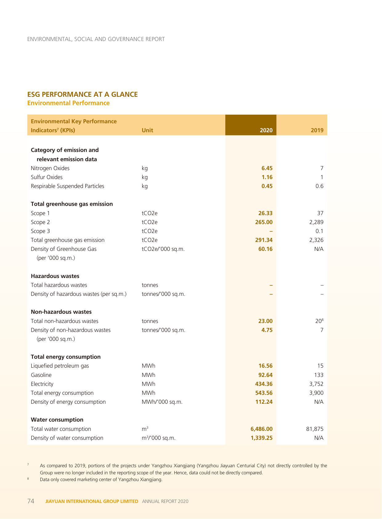 Emissions data extracted from page 75