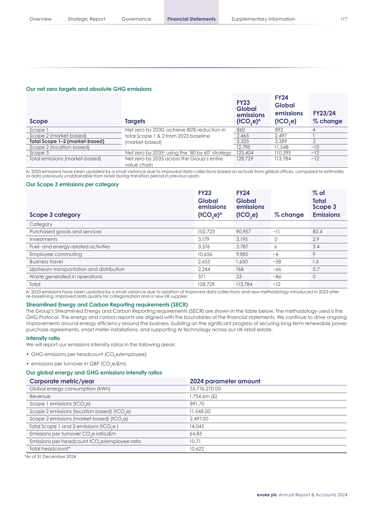 Emissions data extracted from page 179