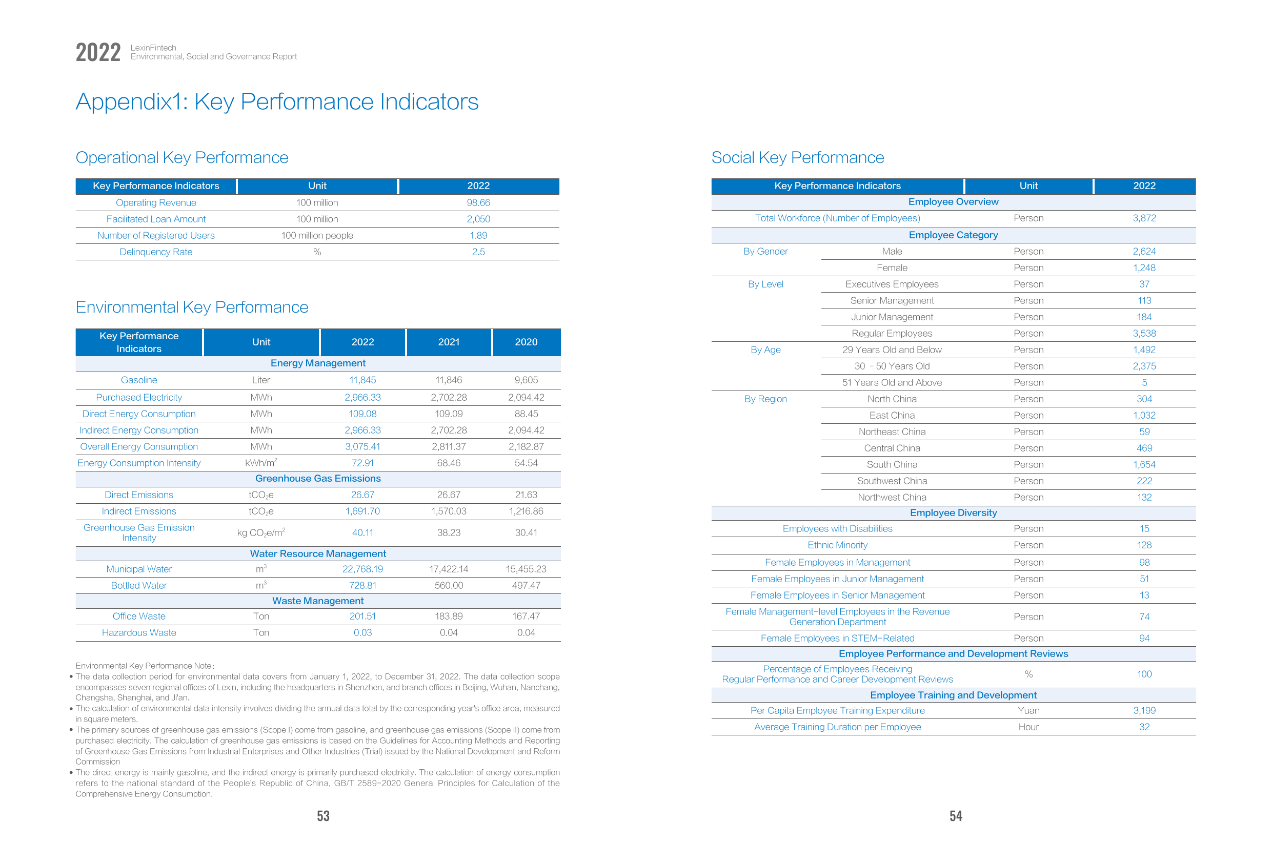 Emissions data extracted from page 28