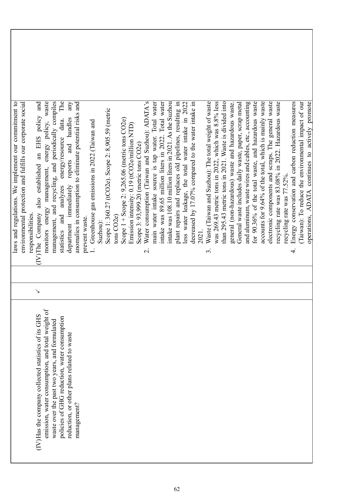 Emissions data extracted from page 66