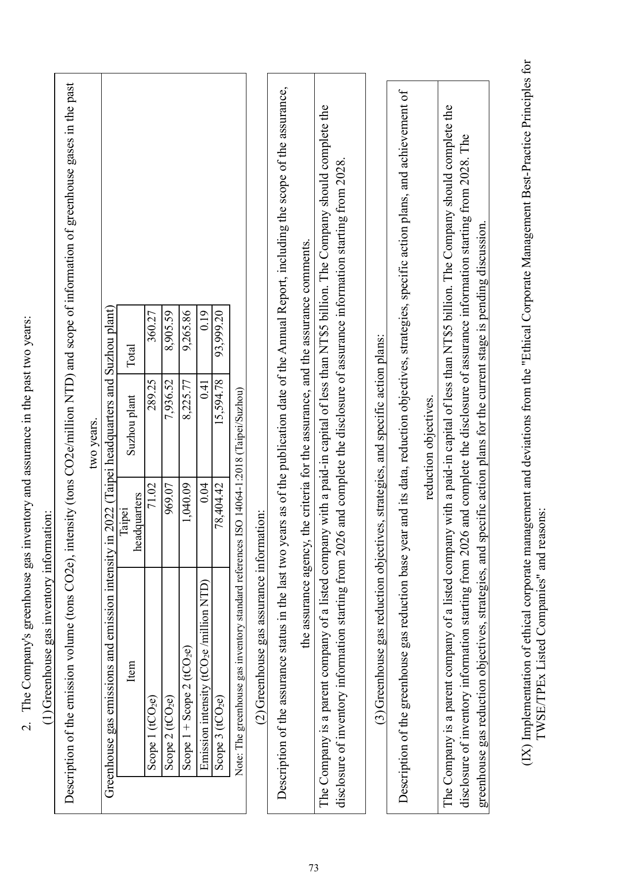 Emissions data extracted from page 77