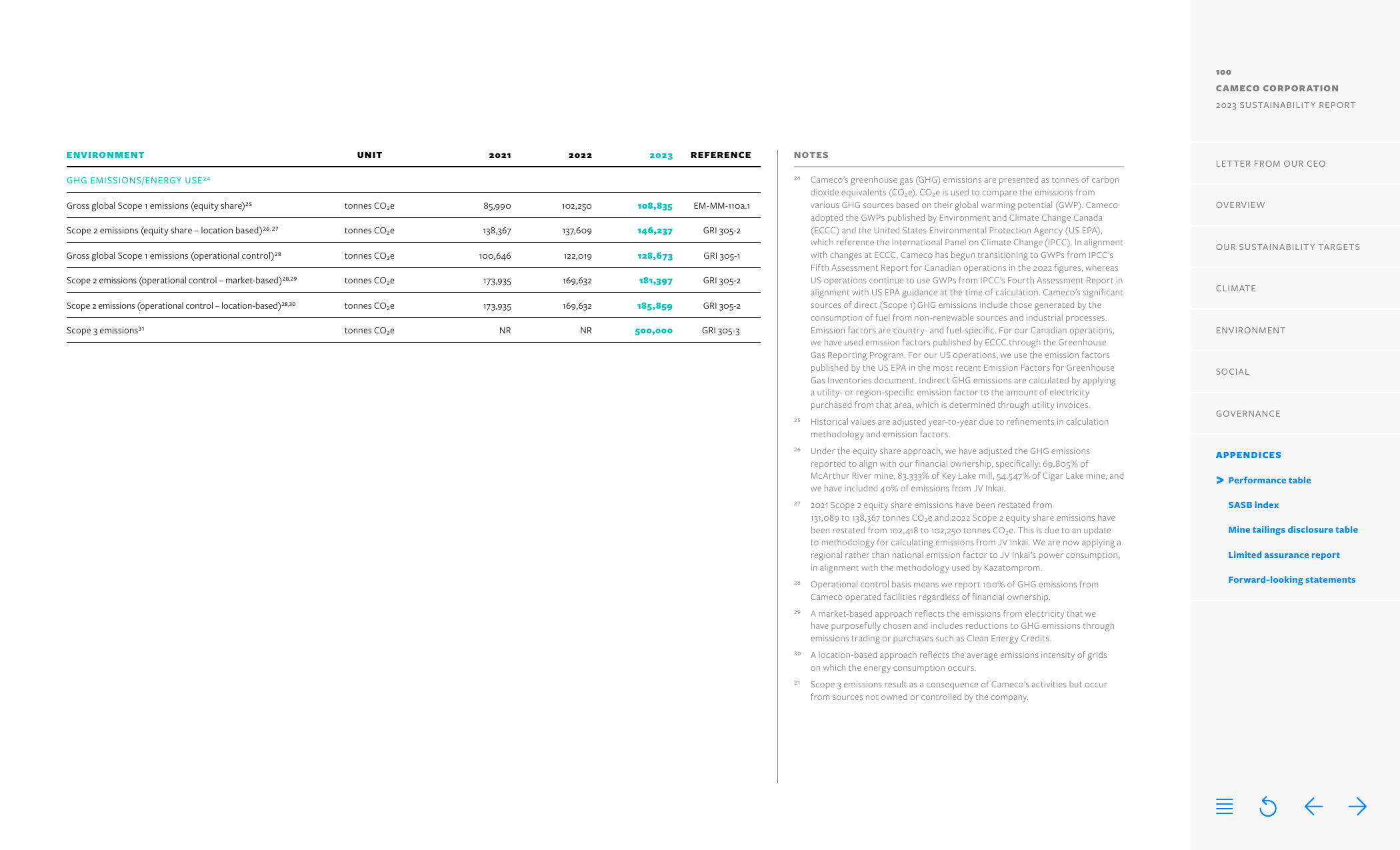 Emissions data extracted from page 100