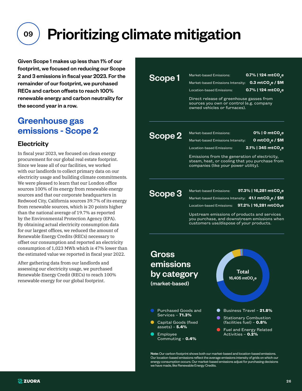 Emissions data extracted from page 28