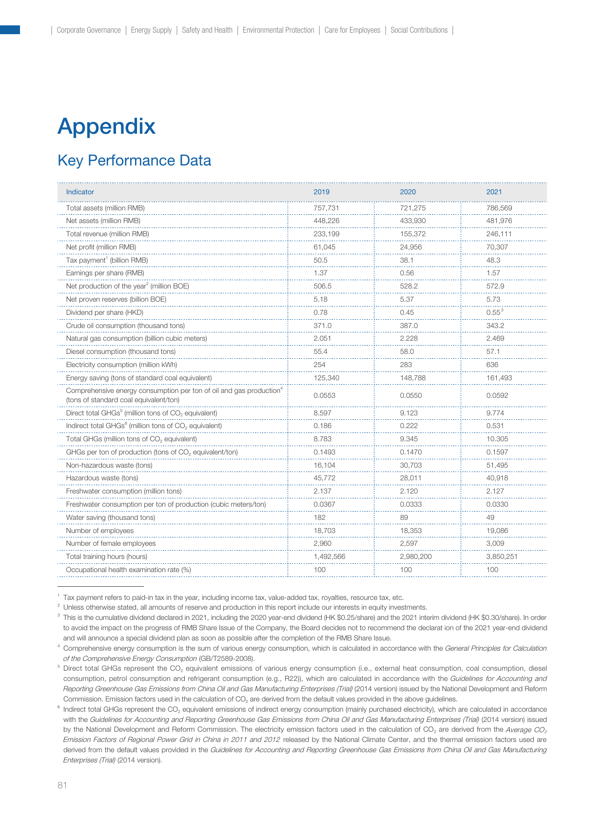 Emissions data extracted from page 84