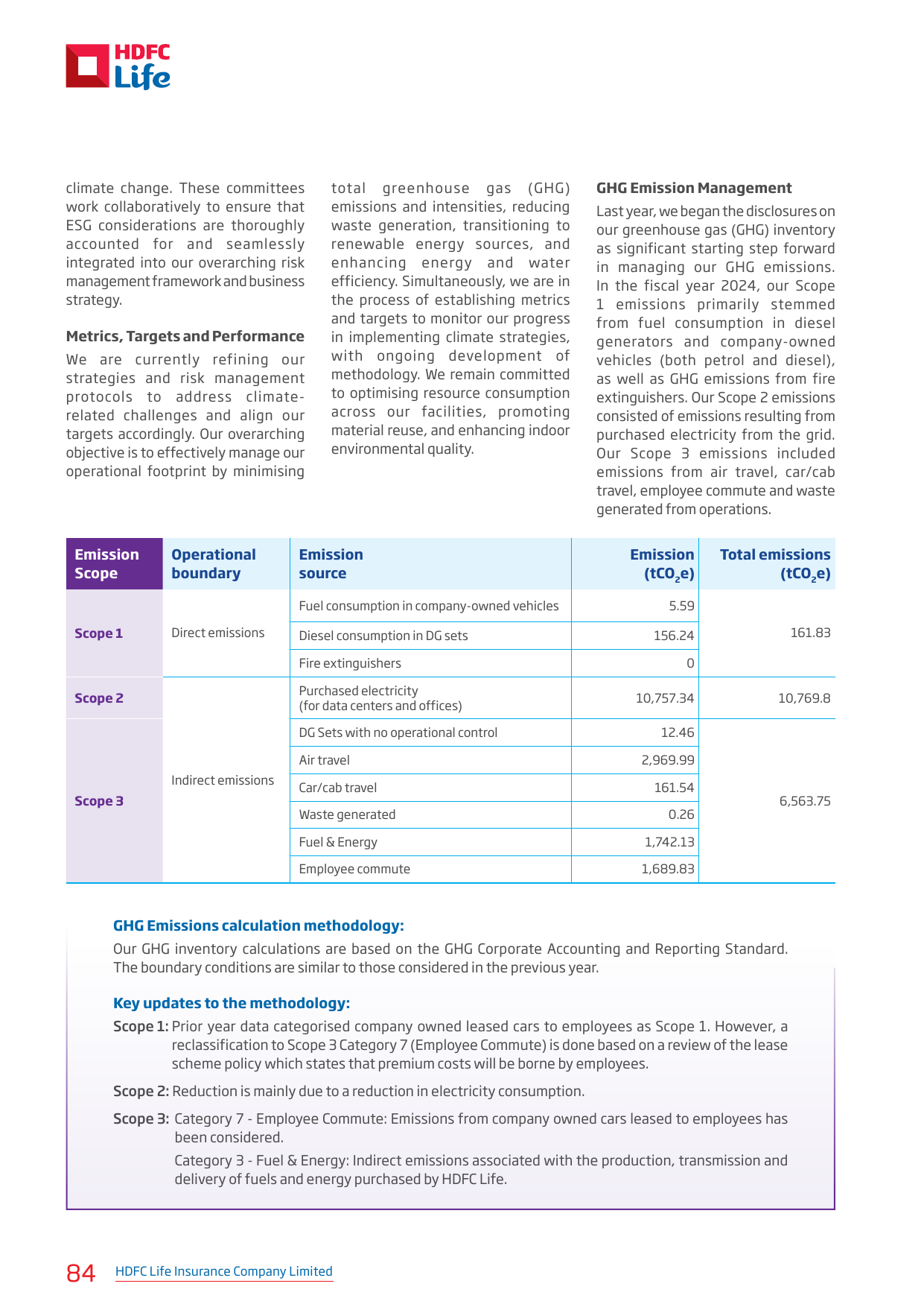 Emissions data extracted from page 86