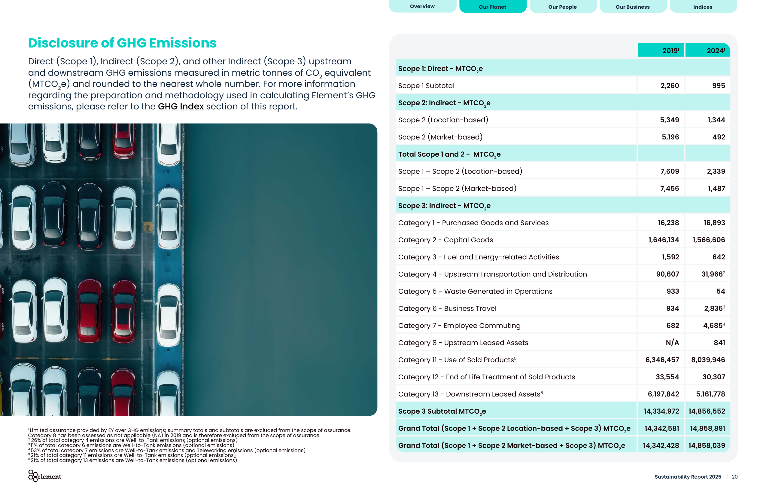 Emissions data extracted from page 20