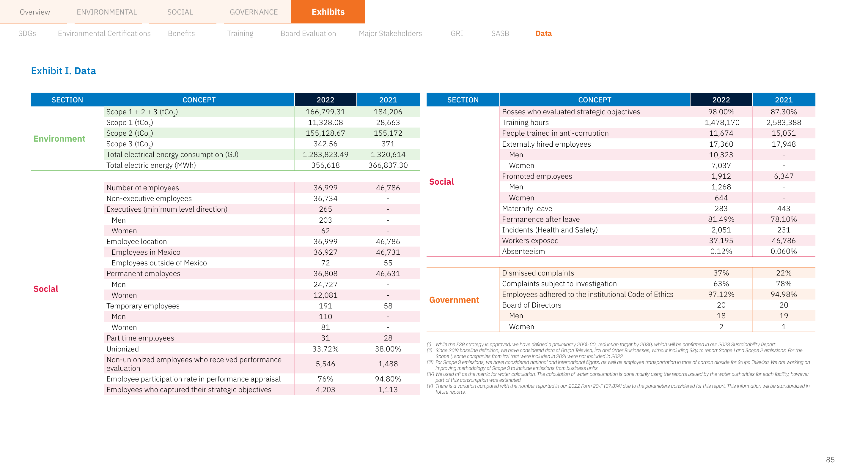 Emissions data extracted from page 85