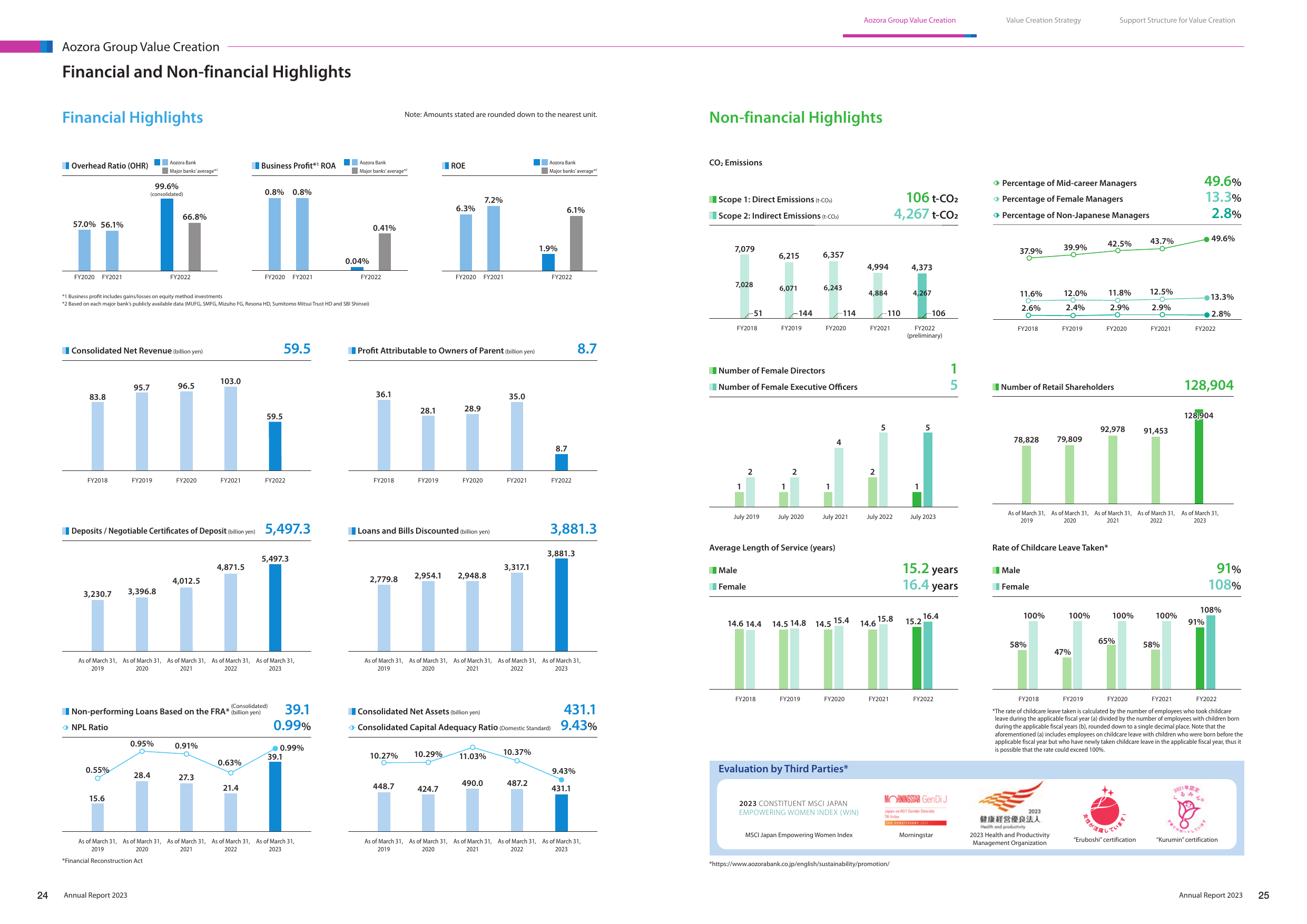 Emissions data extracted from page 14