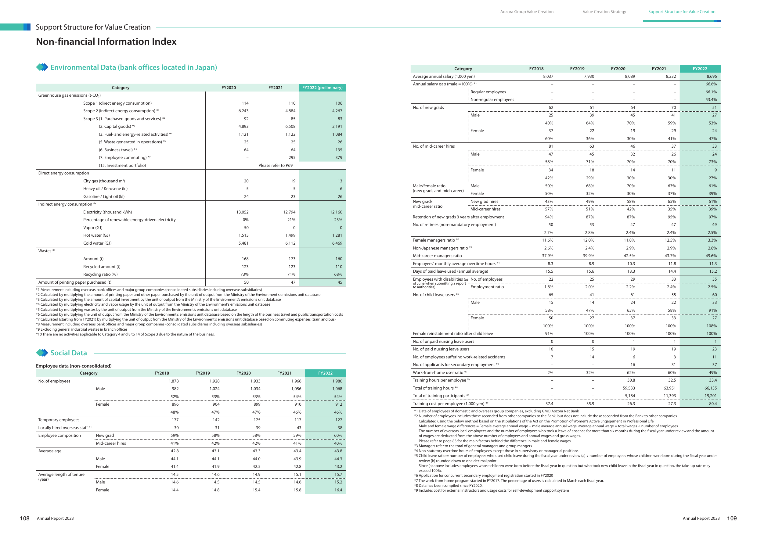 Emissions data extracted from page 56