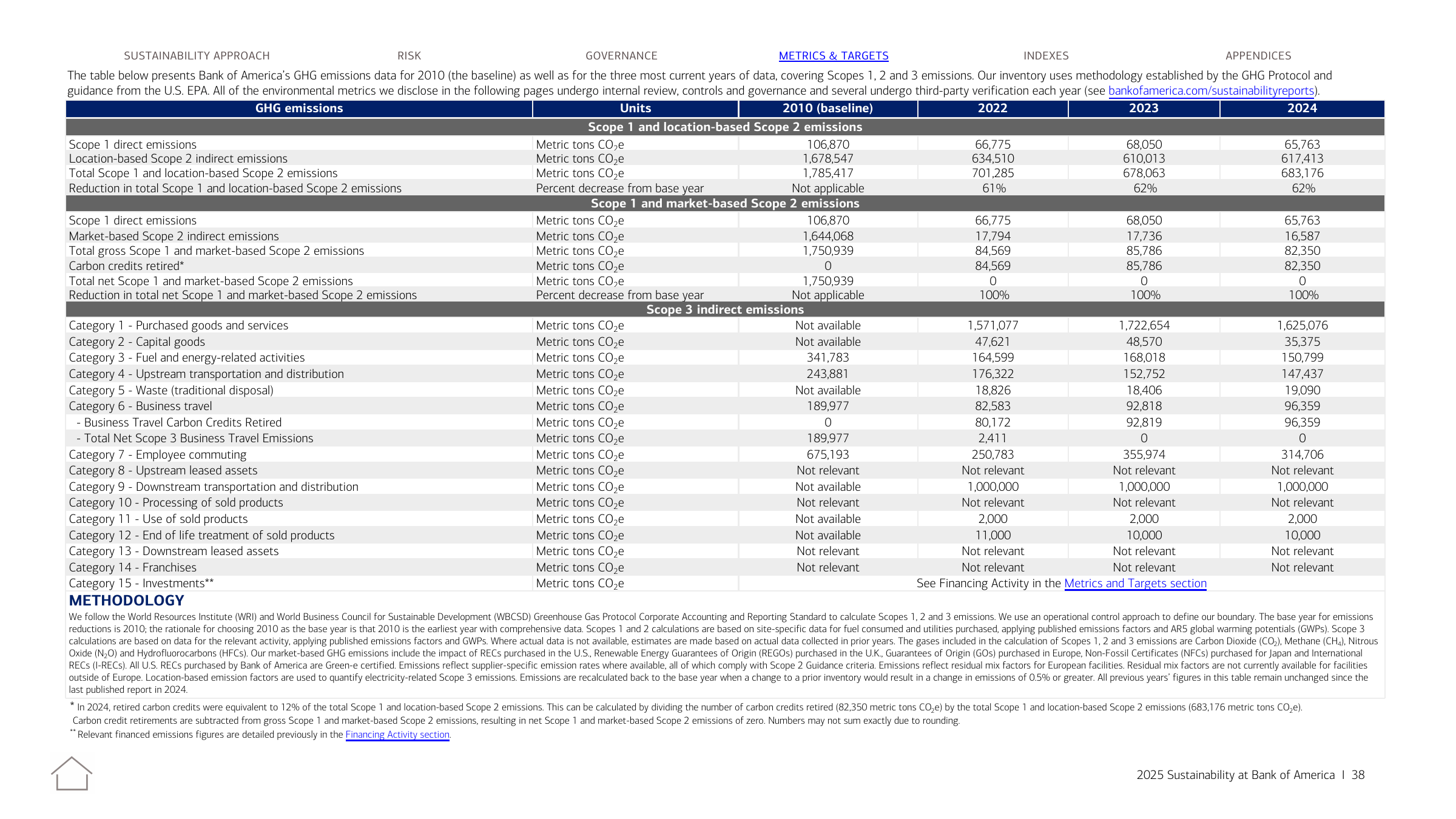 Emissions data extracted from page 38