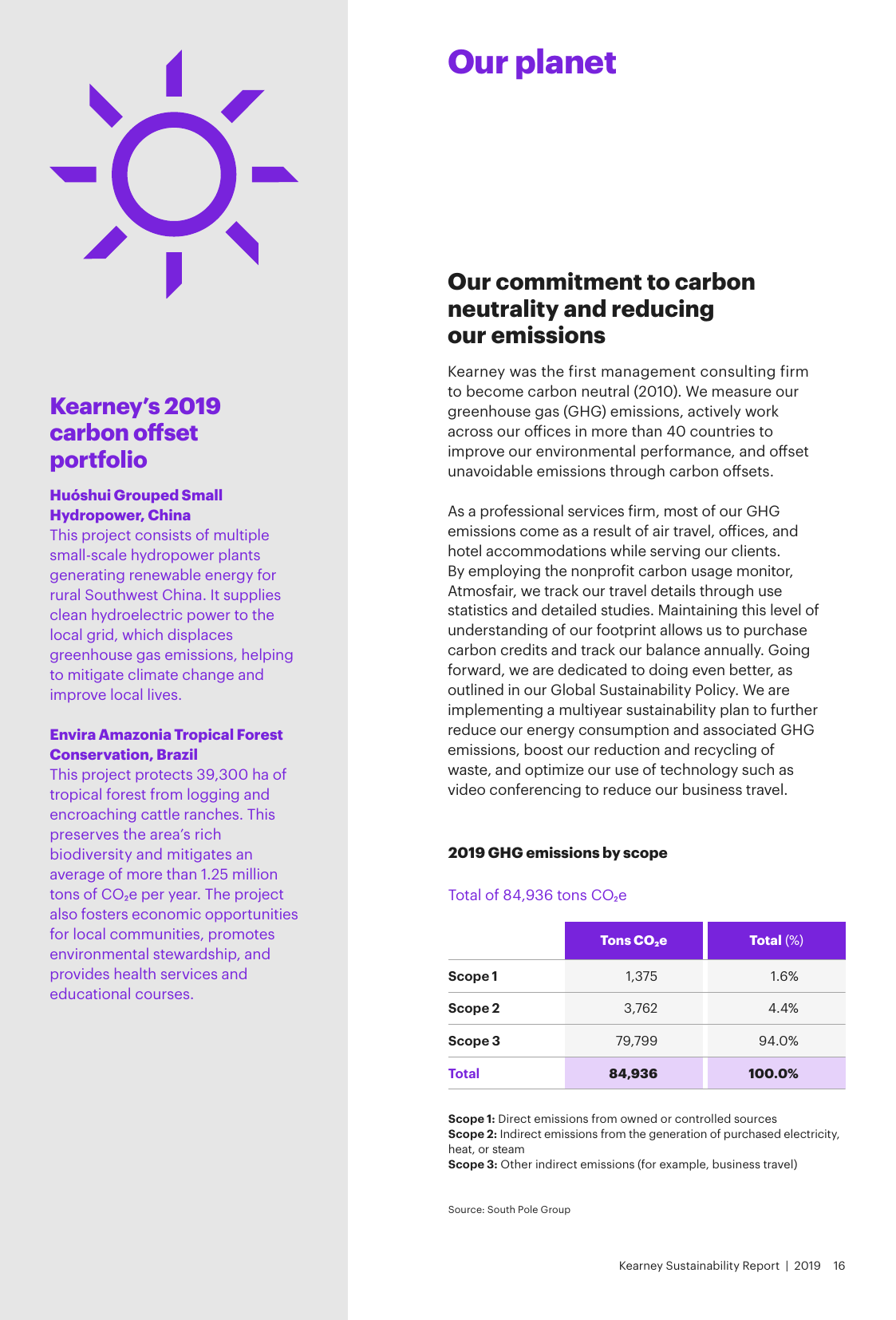 Emissions data extracted from page 18