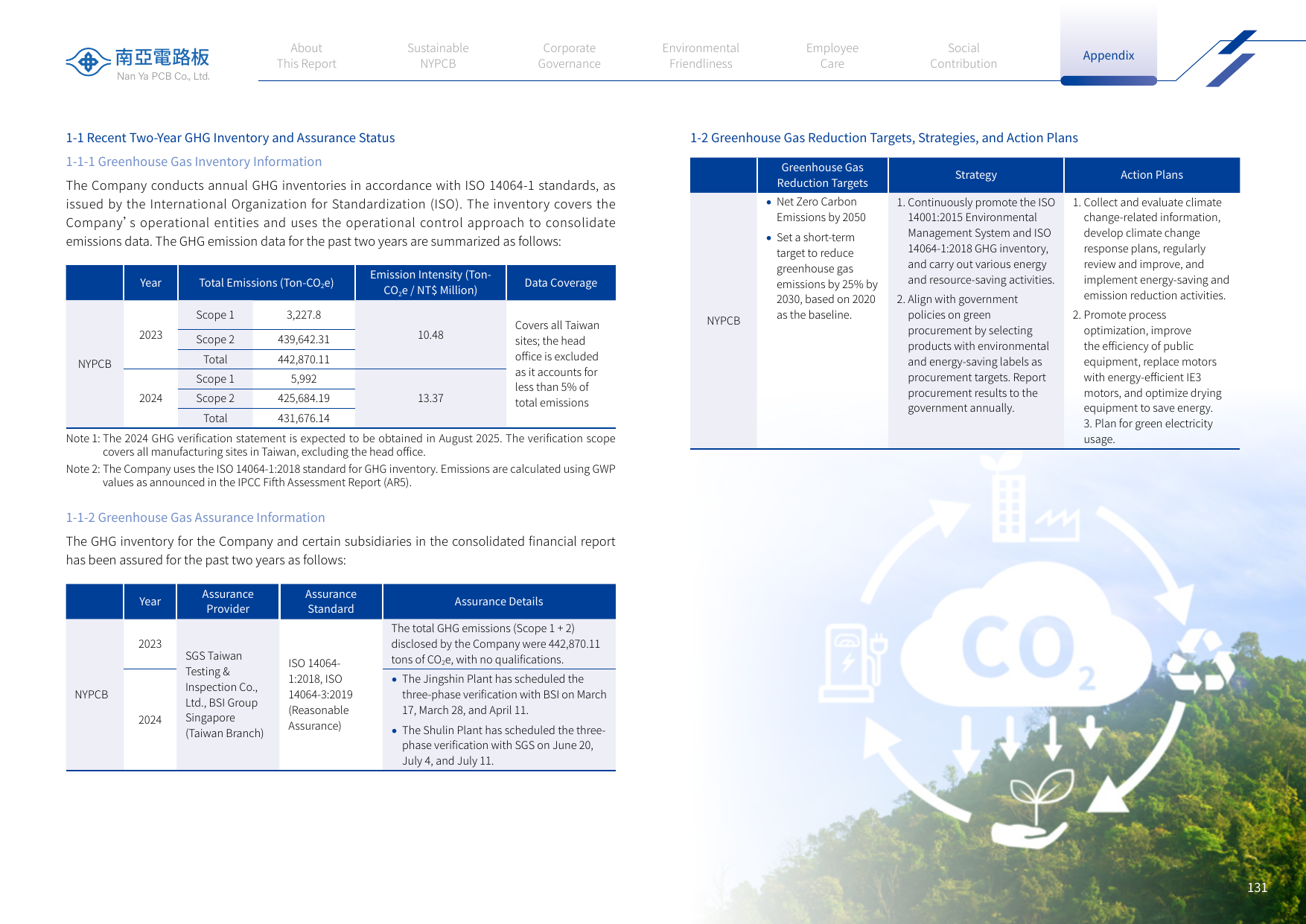 Emissions data extracted from page 133
