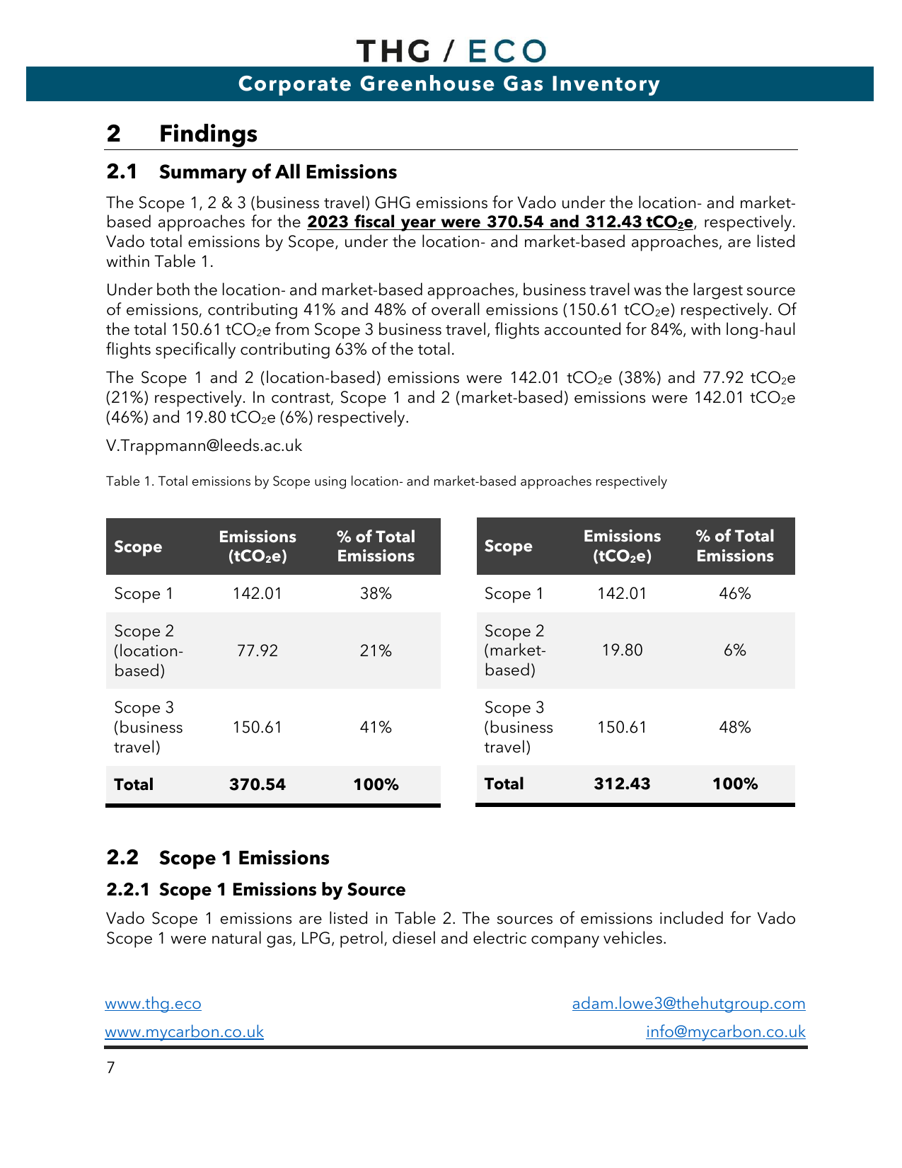 Emissions data extracted from page 8