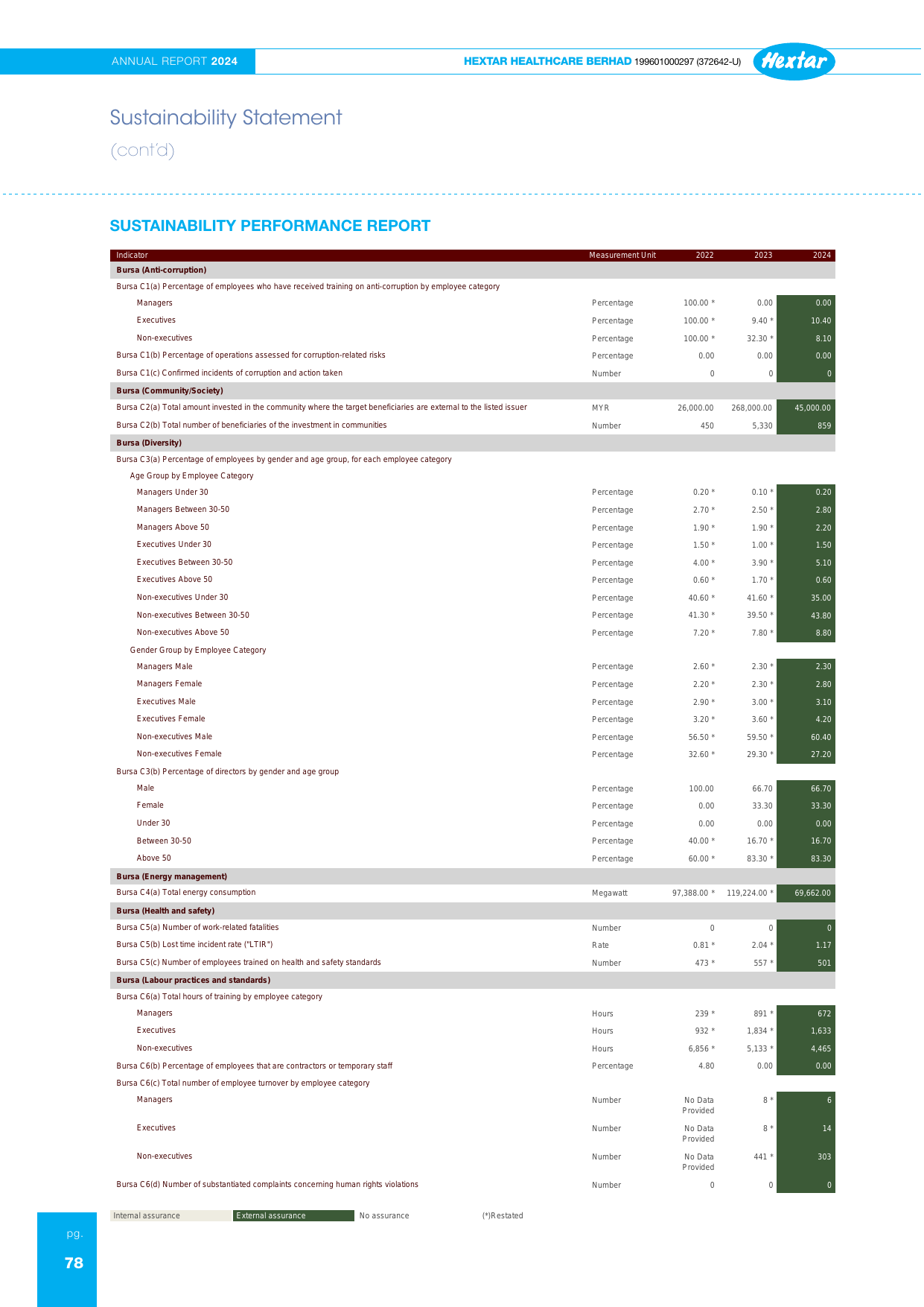 Emissions data extracted from page 79