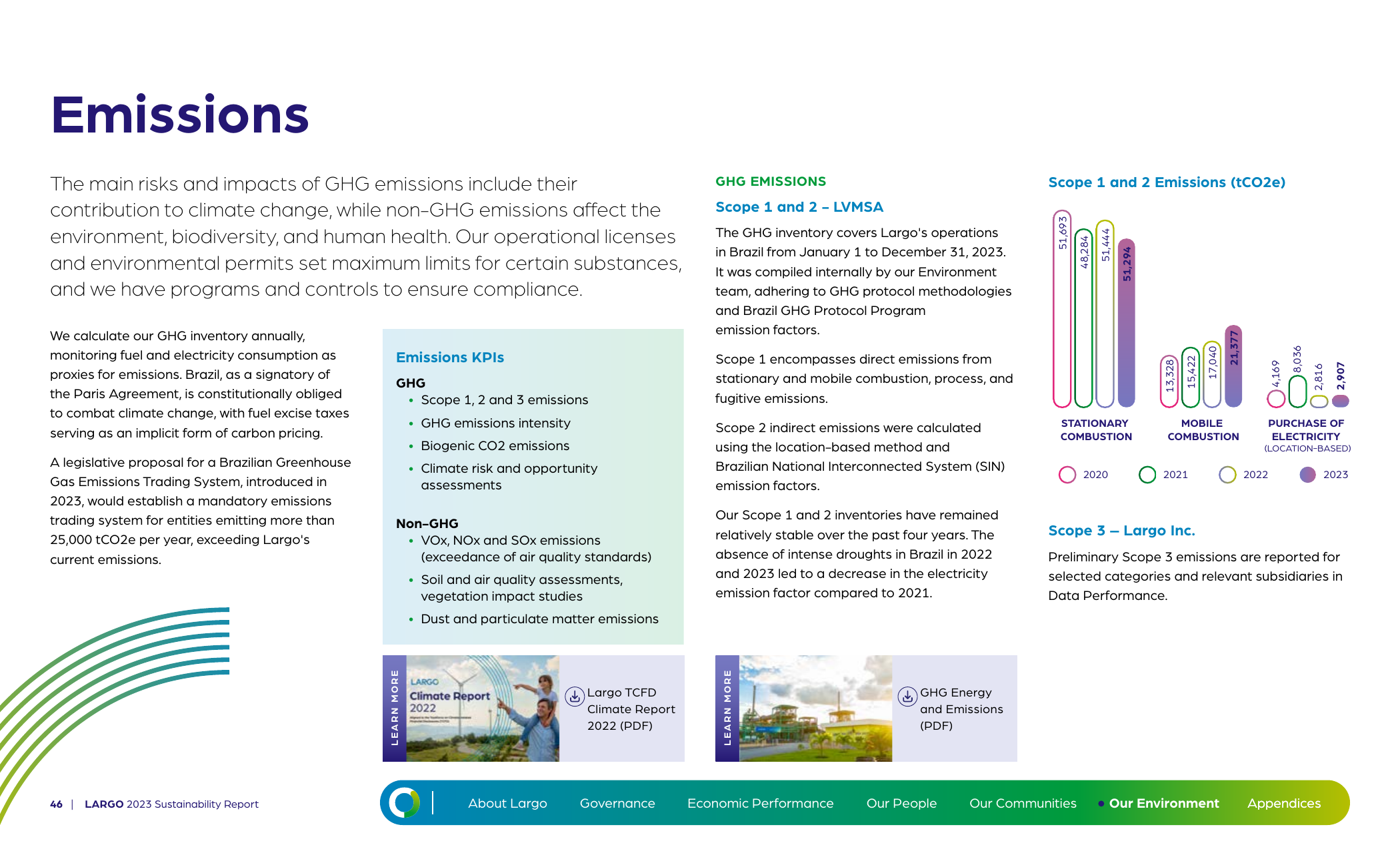 Emissions data extracted from page 46