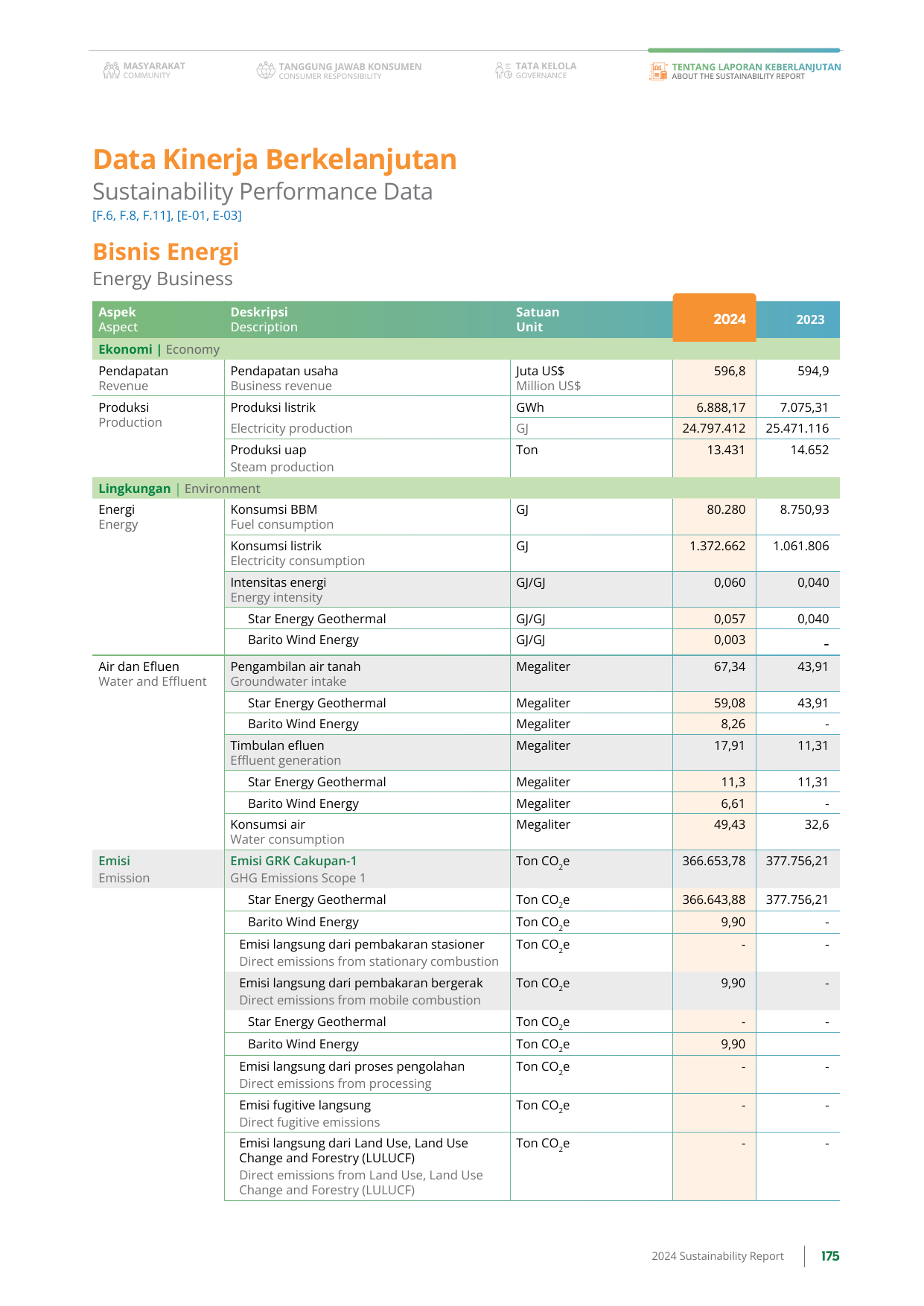Emissions data extracted from page 175