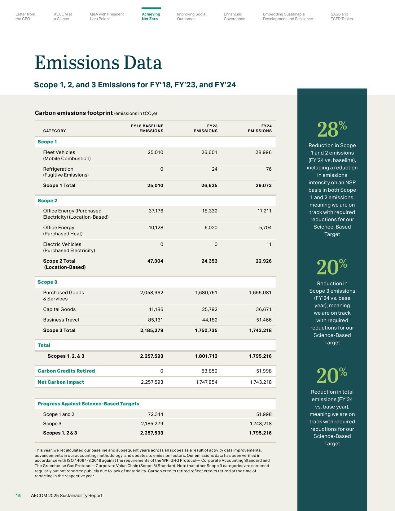 Emissions data extracted from page 17