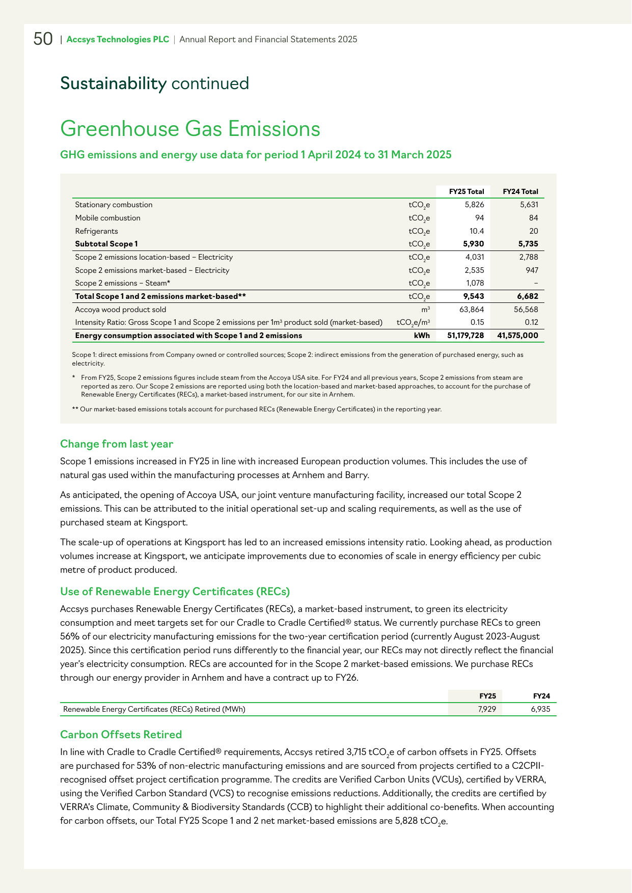 Emissions data extracted from page 5