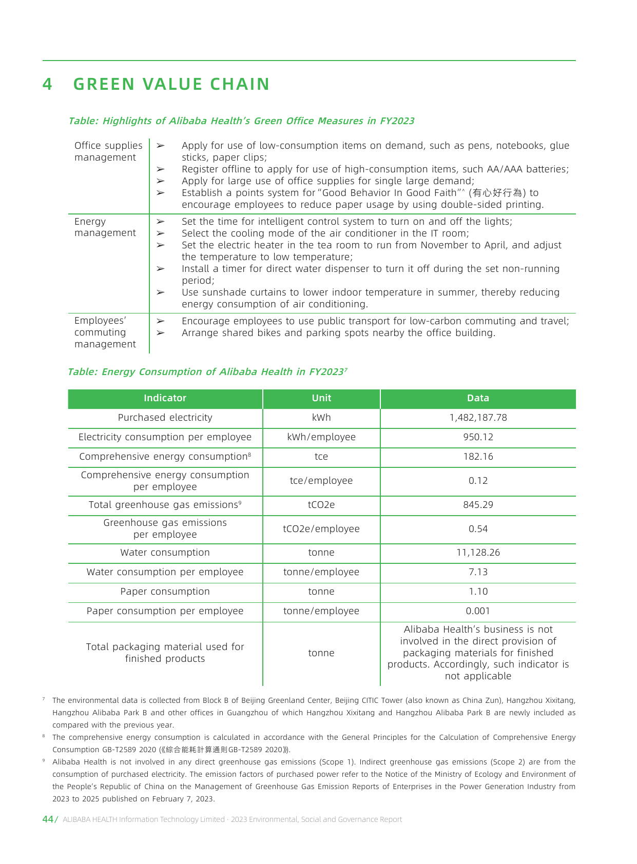 Emissions data extracted from page 45