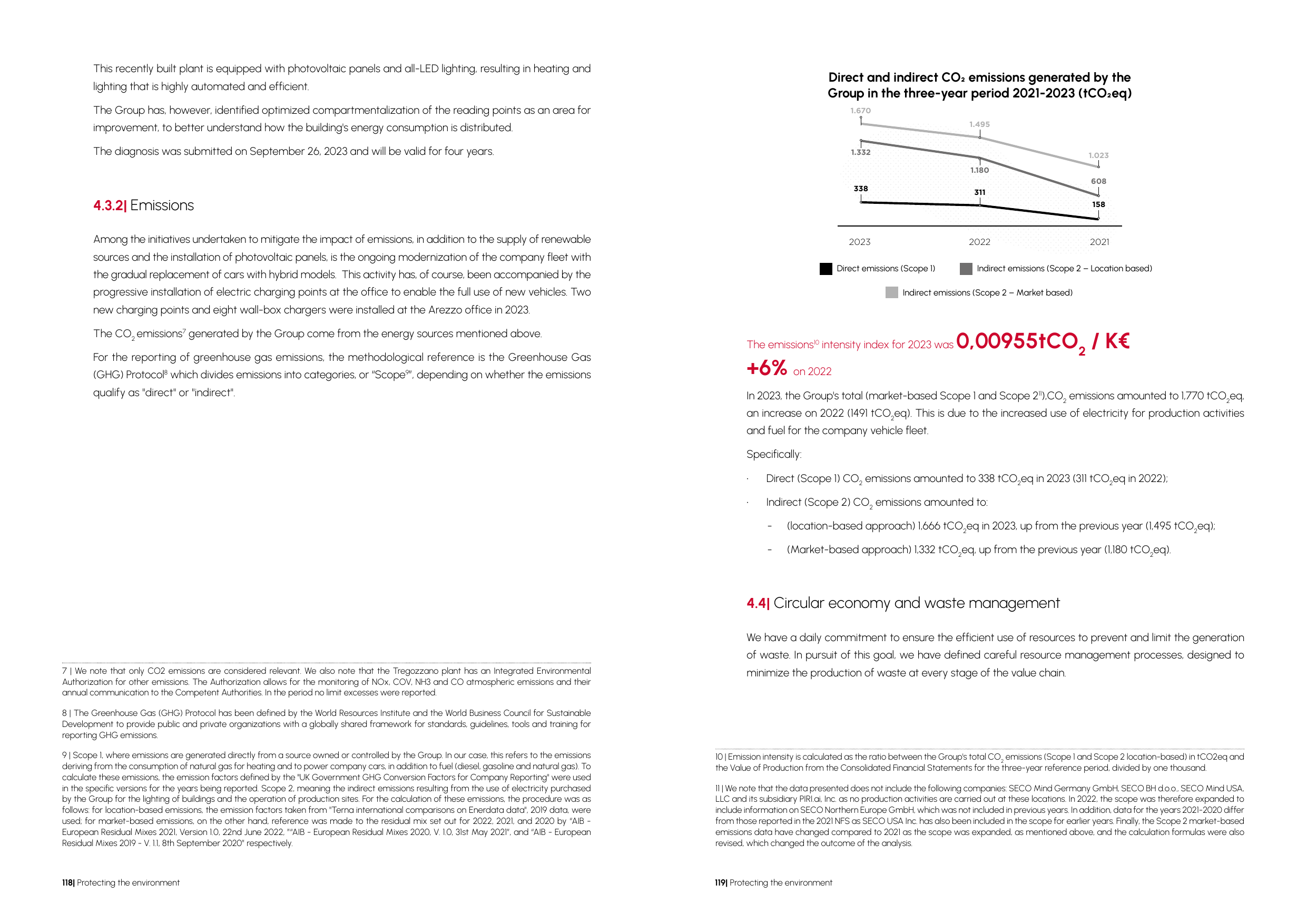 Emissions data extracted from page 60