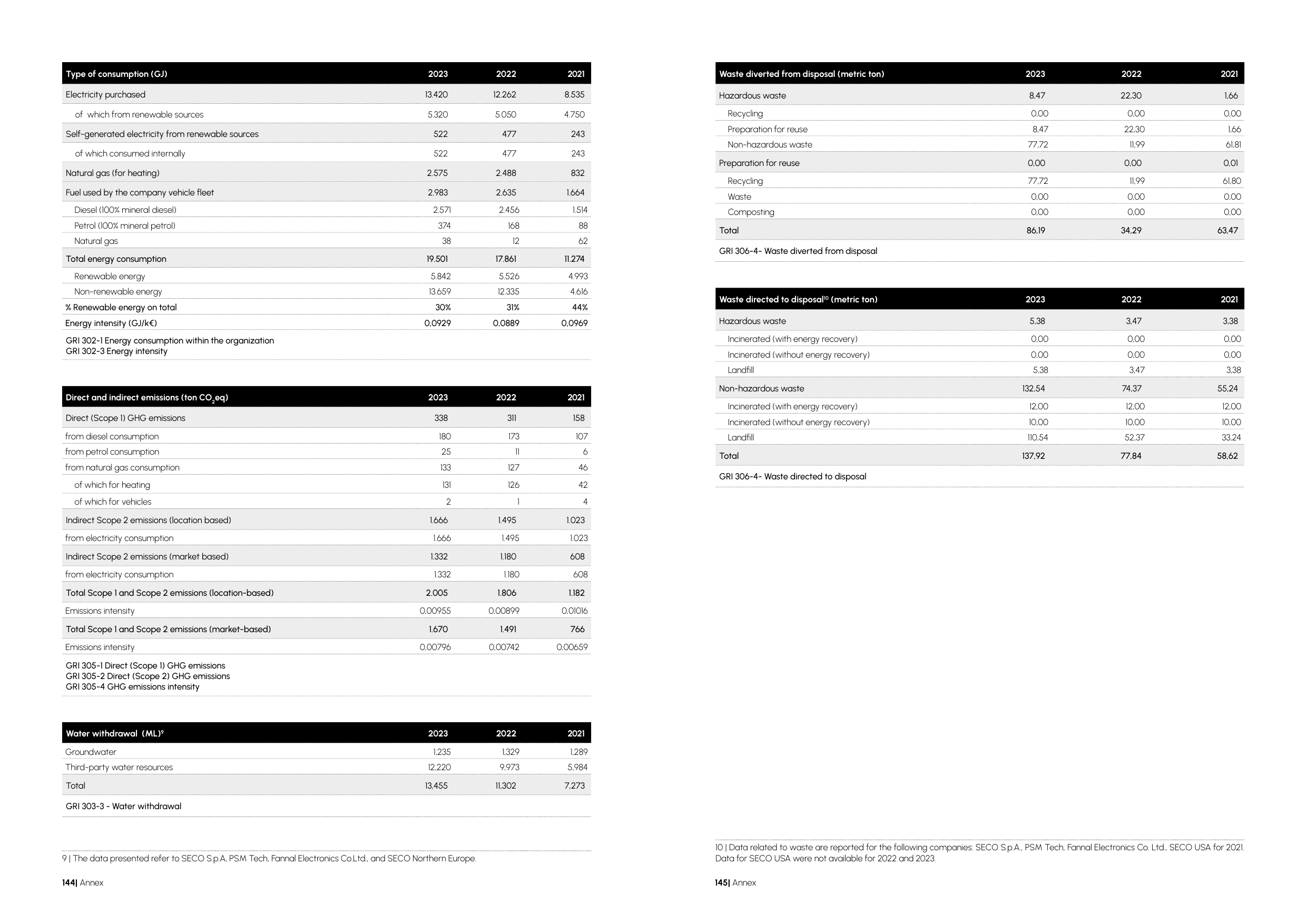 Emissions data extracted from page 73