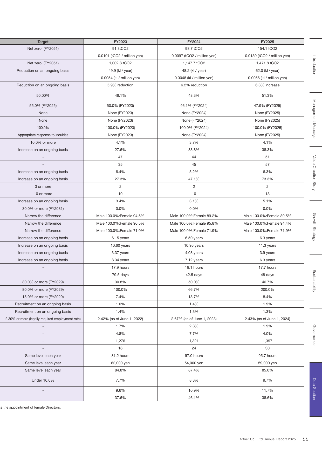 Emissions data extracted from page 67