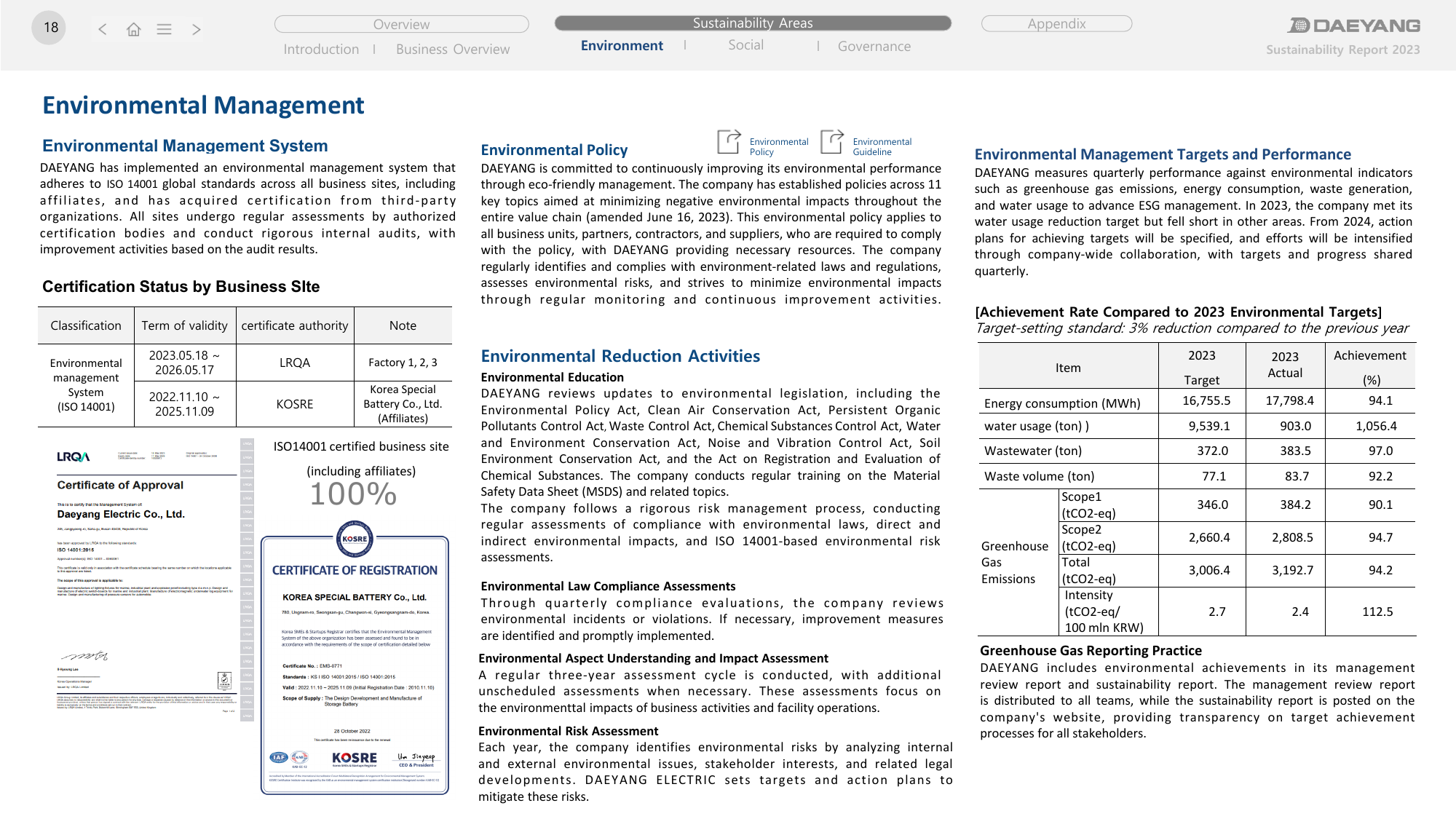 Emissions data extracted from page 18